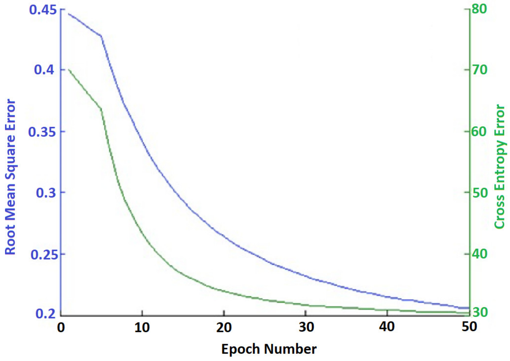 Information 11 00467 g014 Information 11 00467 g014