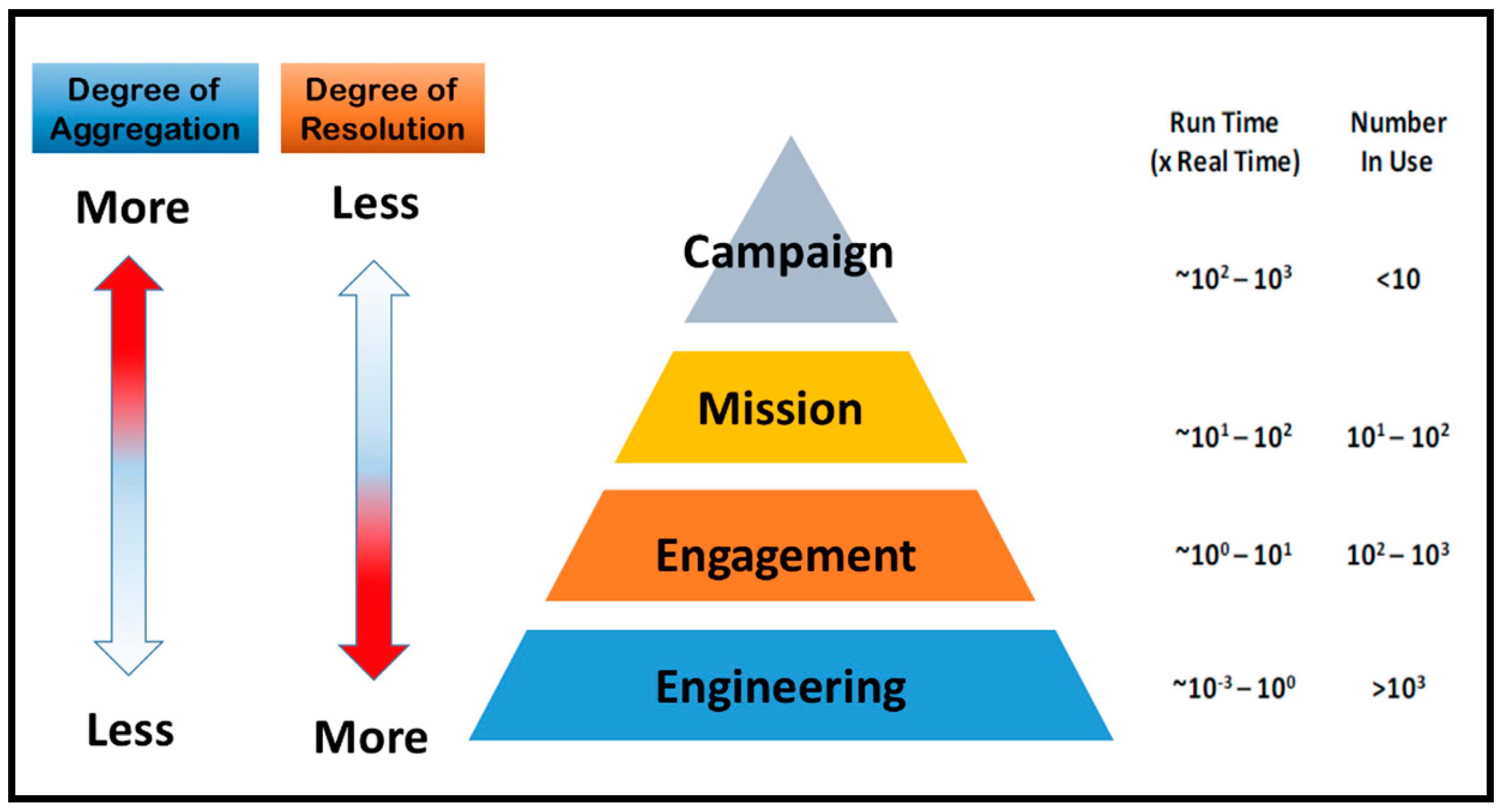 Information 11 00469 g003 550