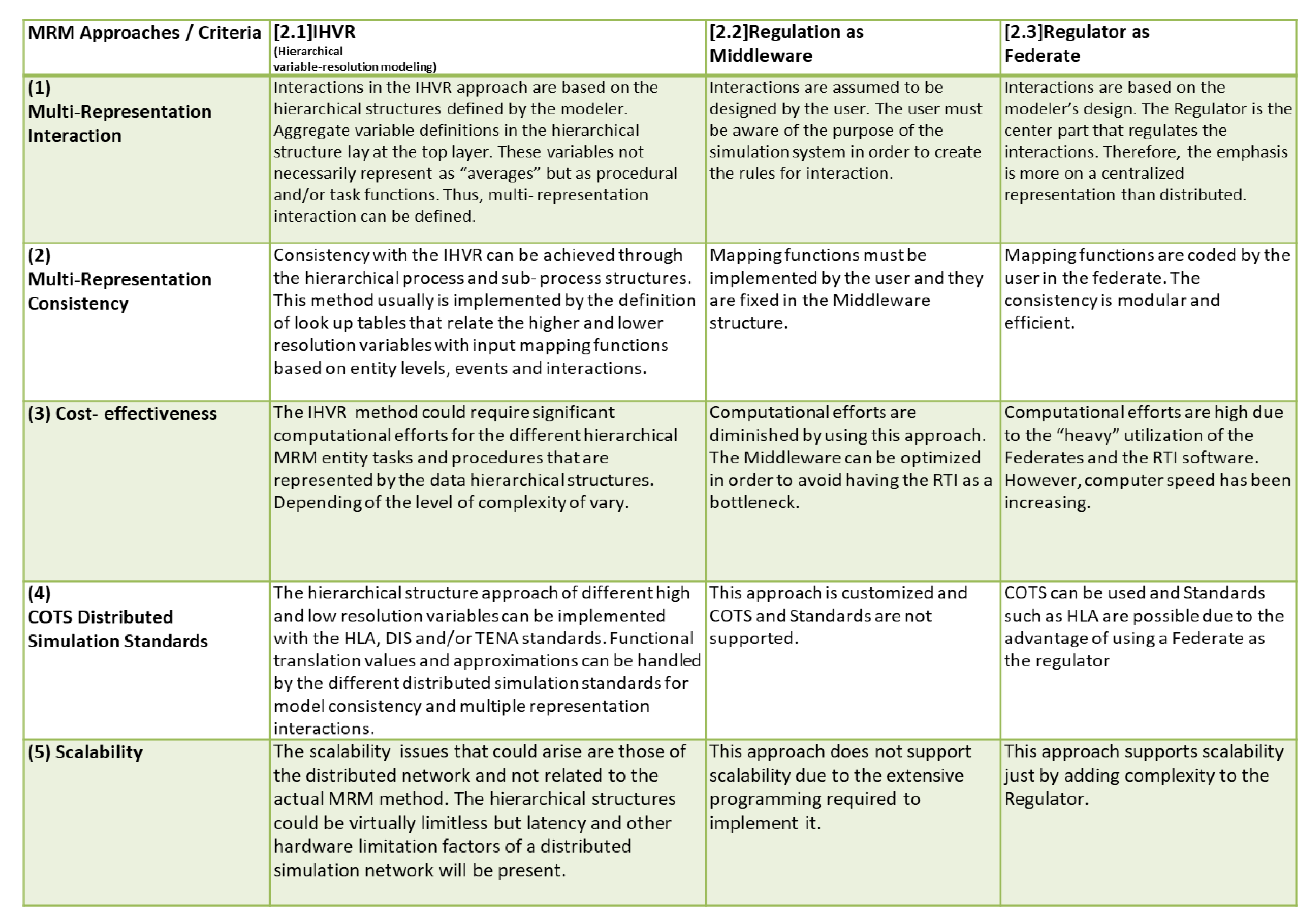 Information 11 00469 g004 550