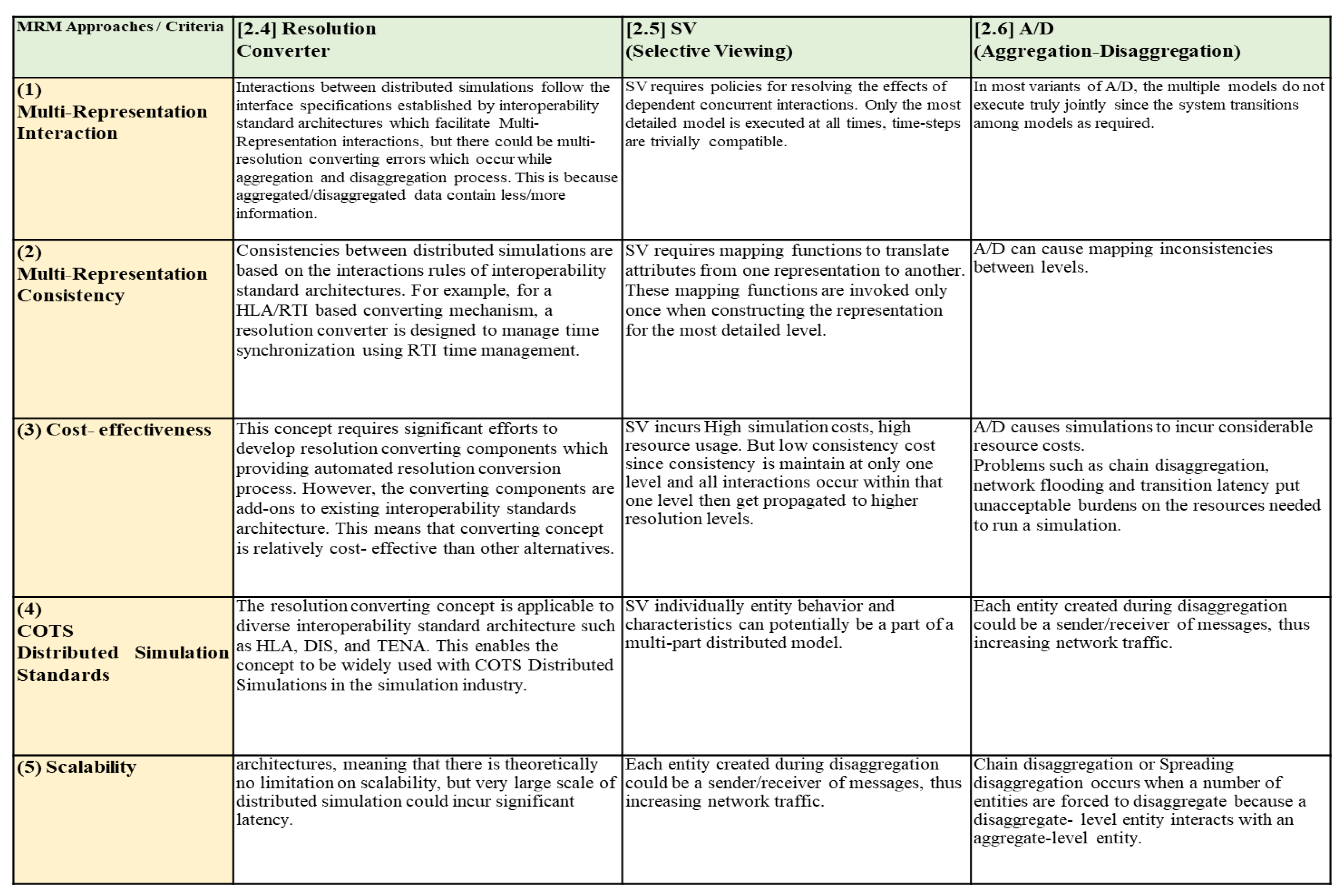 Information 11 00469 g005 550