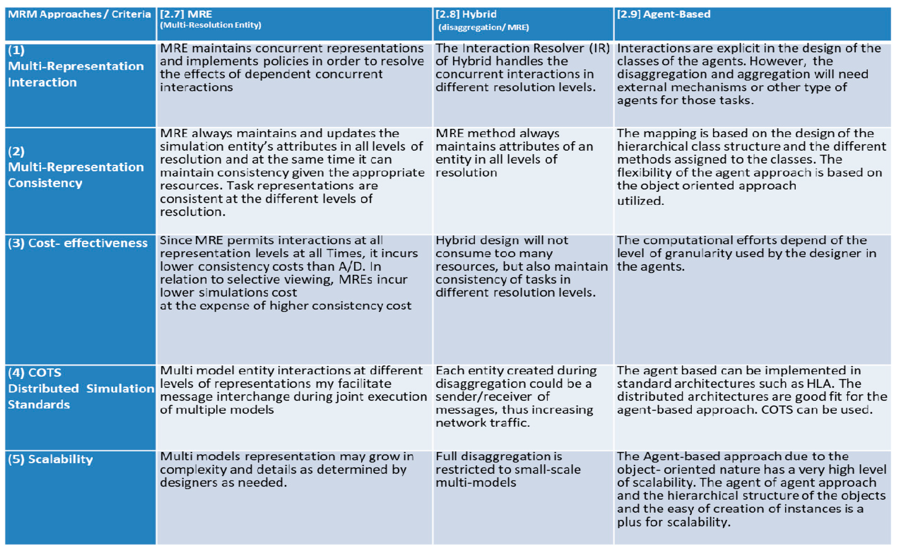 Information 11 00469 g006 550