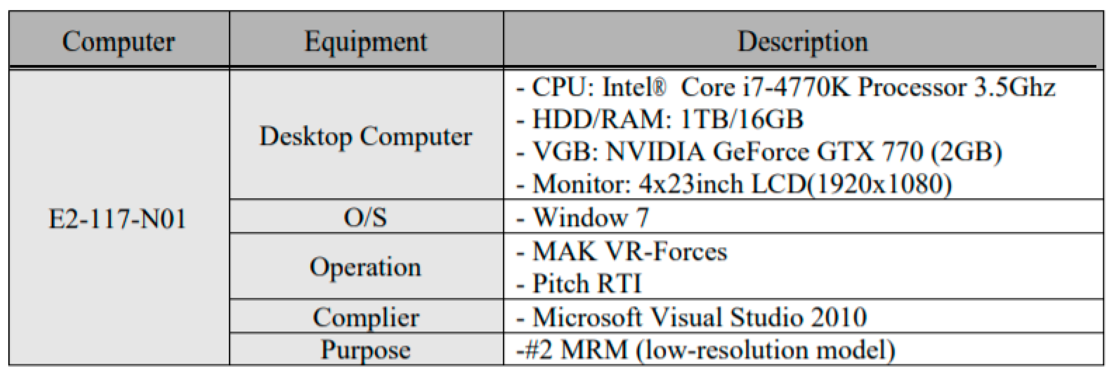 Information 11 00469 g011 550