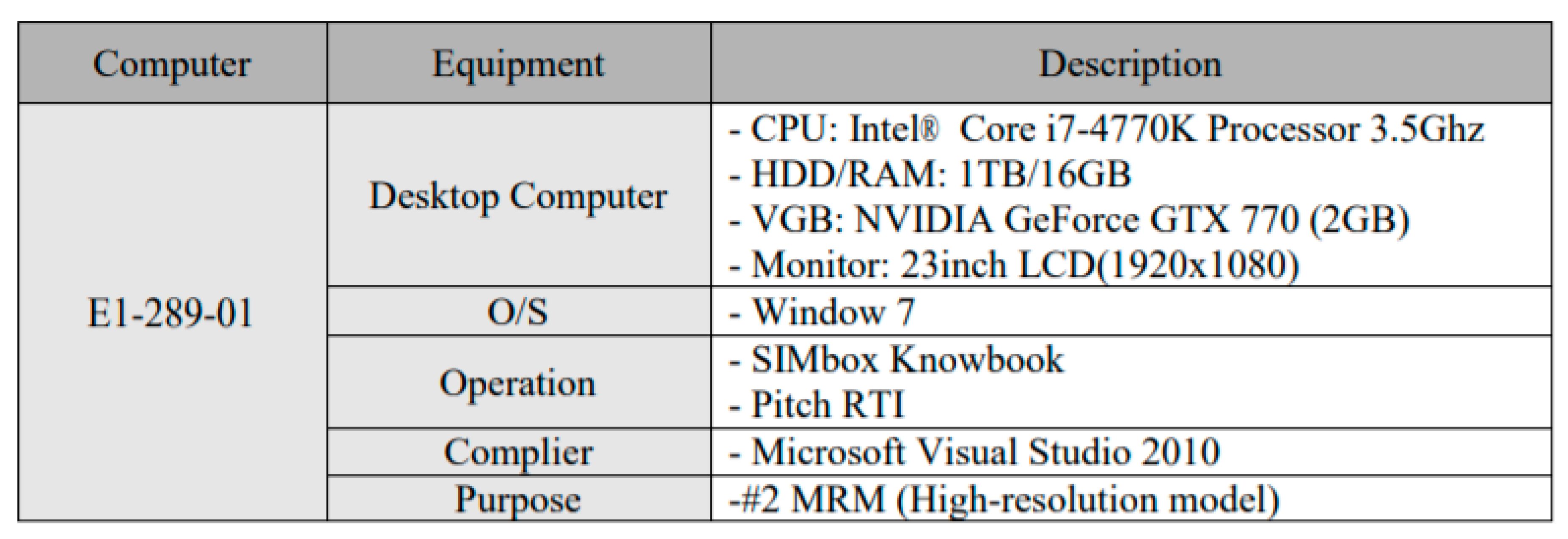 Information 11 00469 g012 550