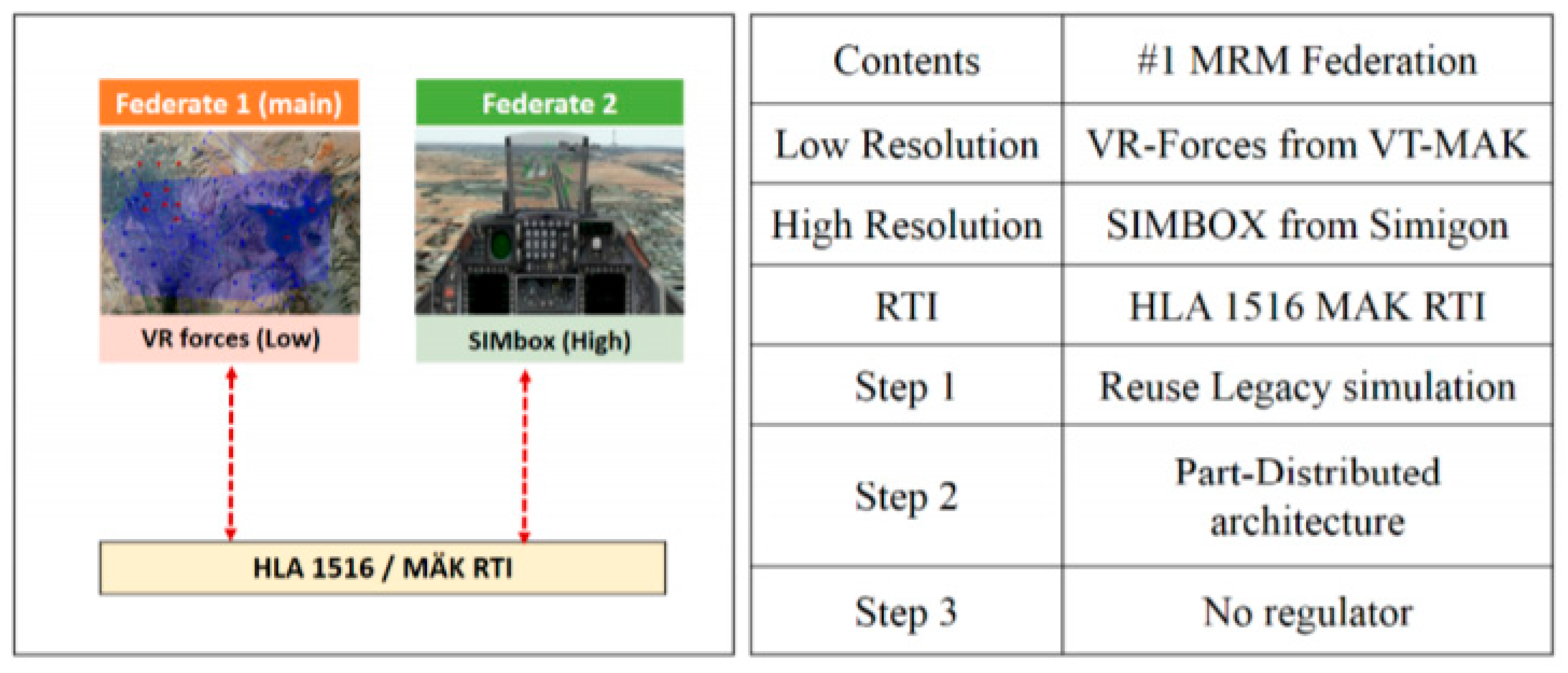 Information 11 00469 g013 550