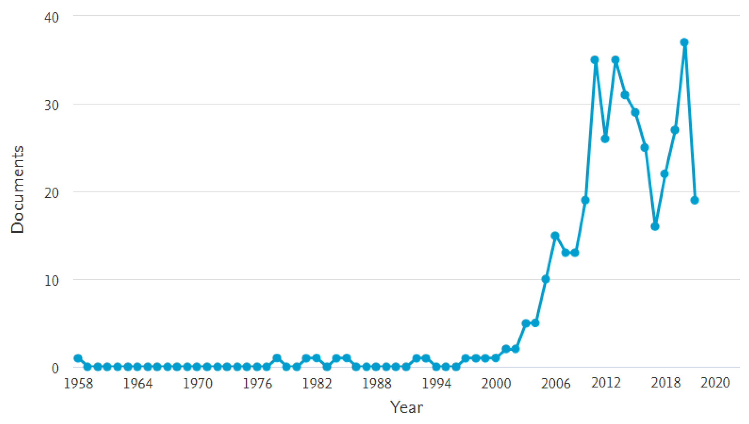 Information 11 00472 g001