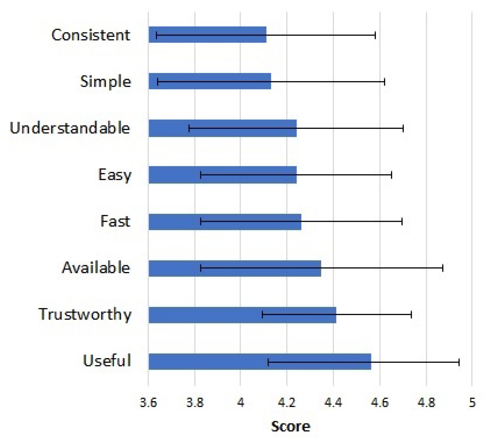 Information 11 00472 g007