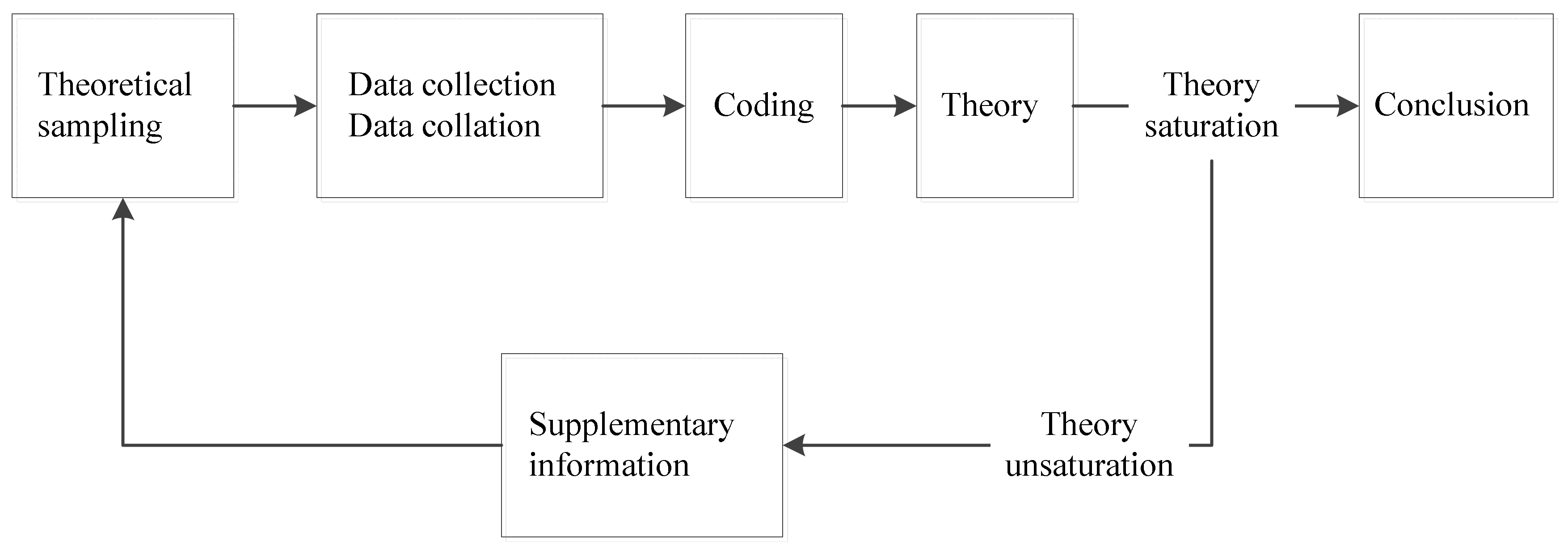 Information 11 00477 g002