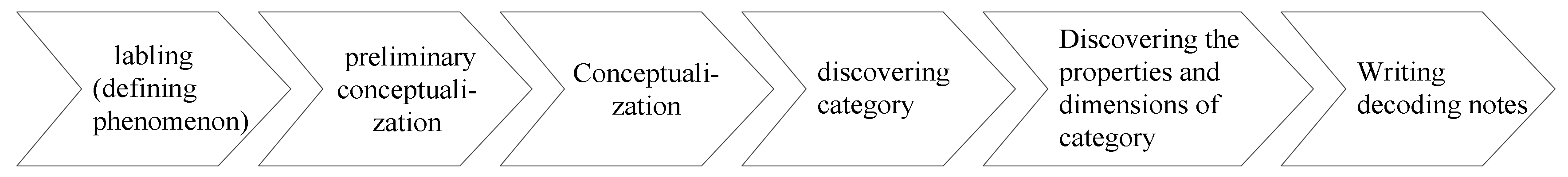 Information 11 00477 g004
