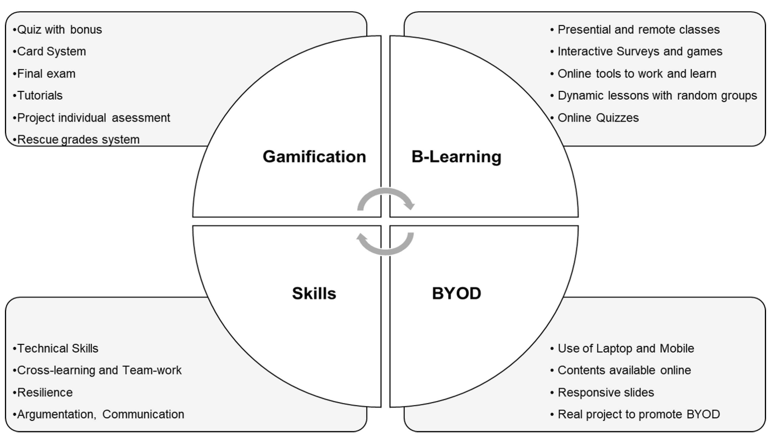 Information 11 00483 g002 Information 11 00483 g002