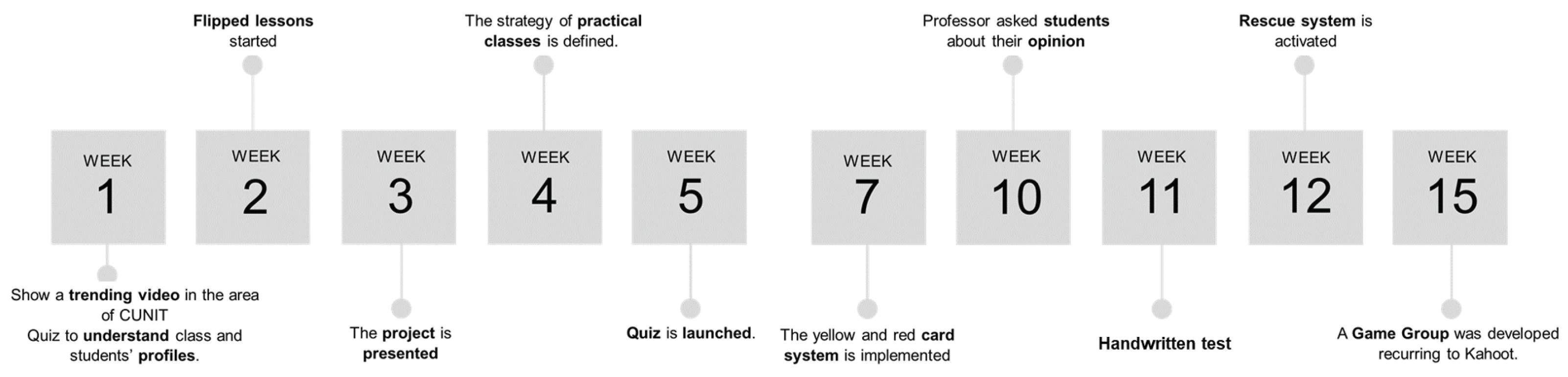 Information 11 00483 g003 Information 11 00483 g003