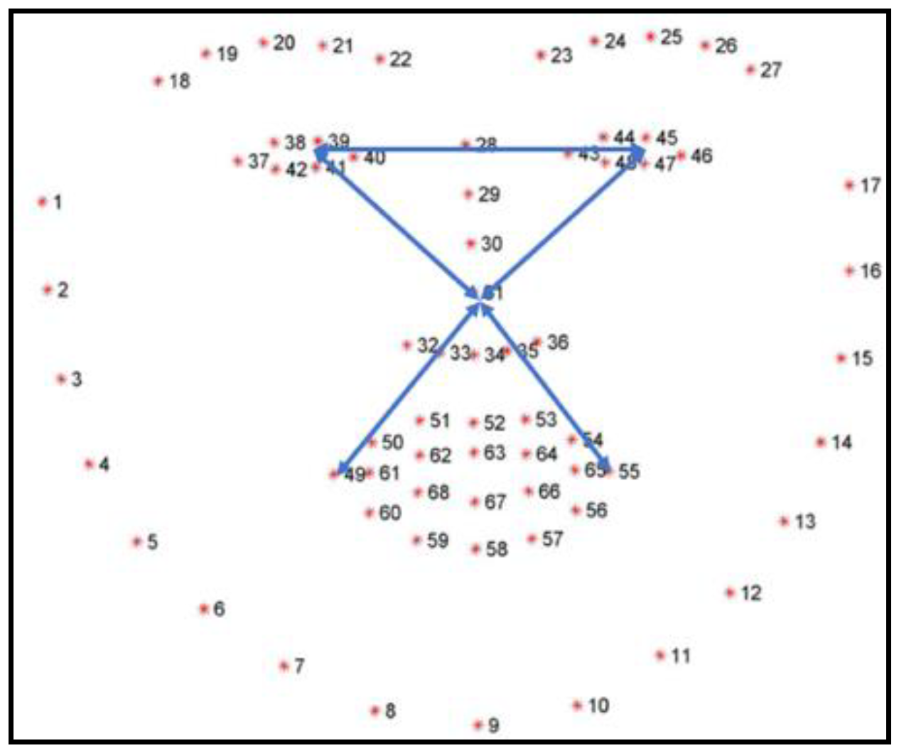 Information 11 00485 g003