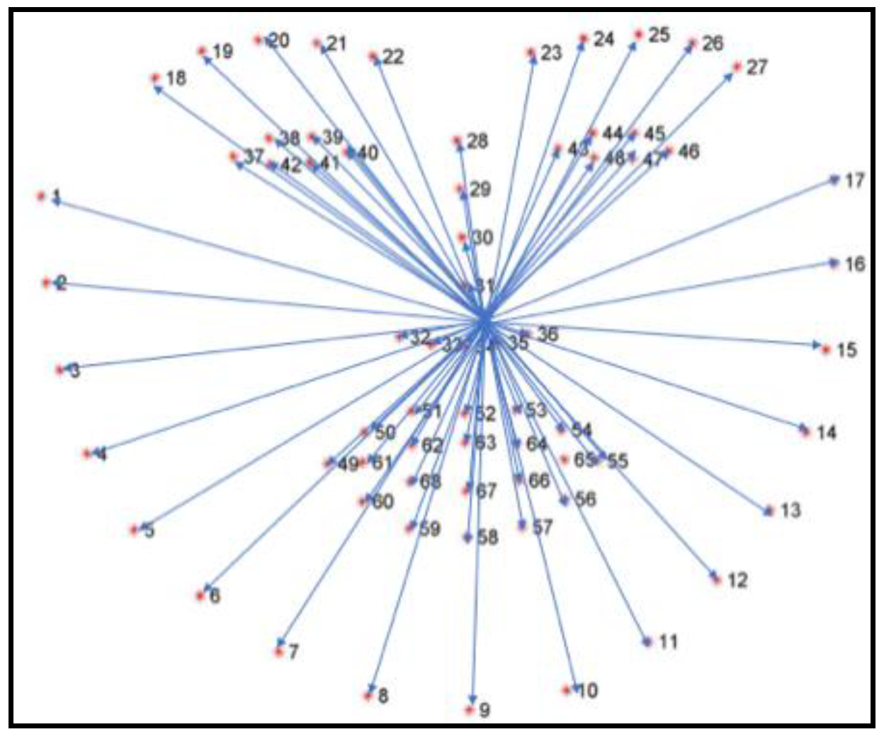 Information 11 00485 g004