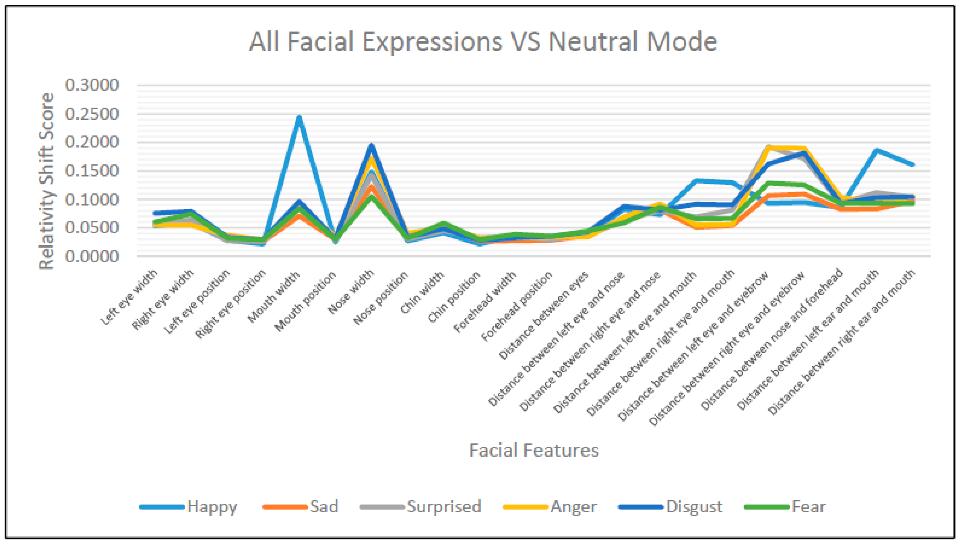 Information 11 00485 g022