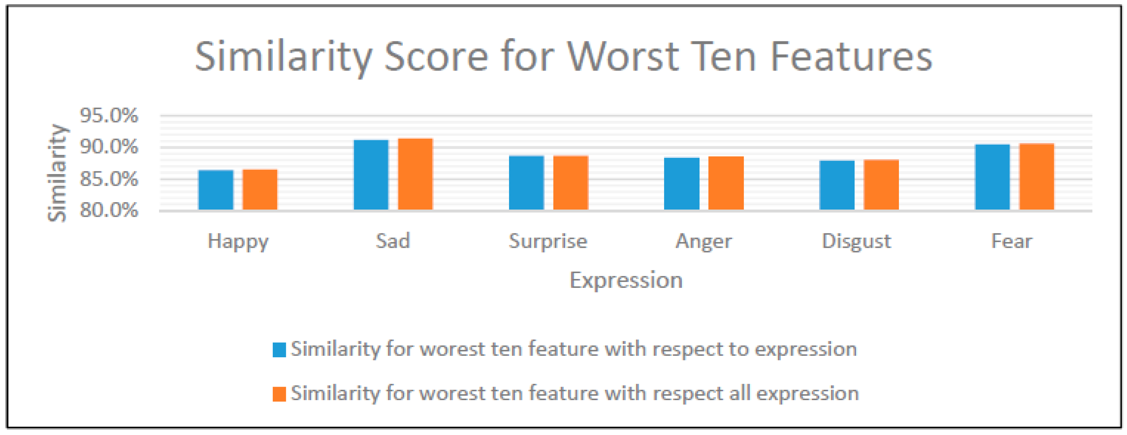 Information 11 00485 g026