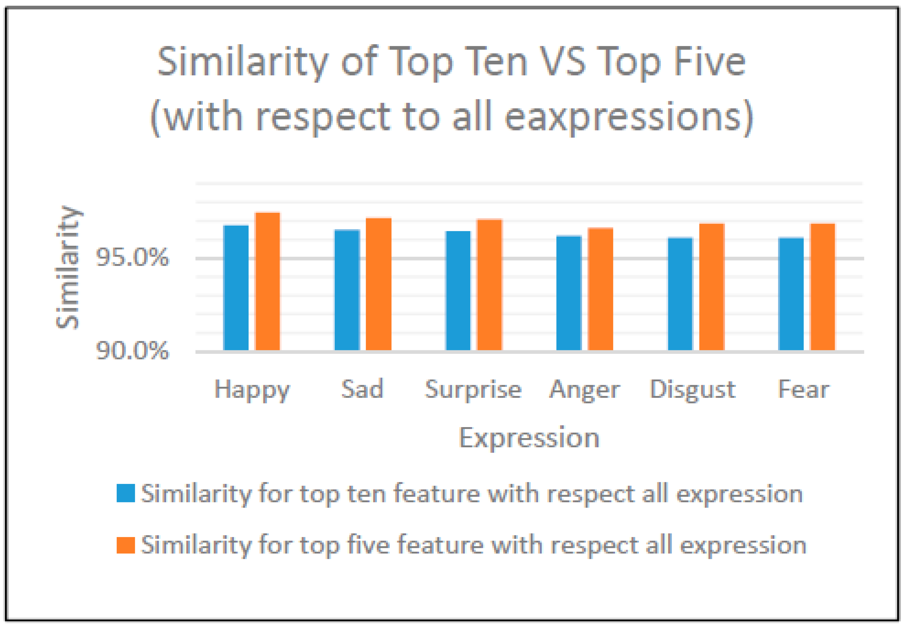 Information 11 00485 g027