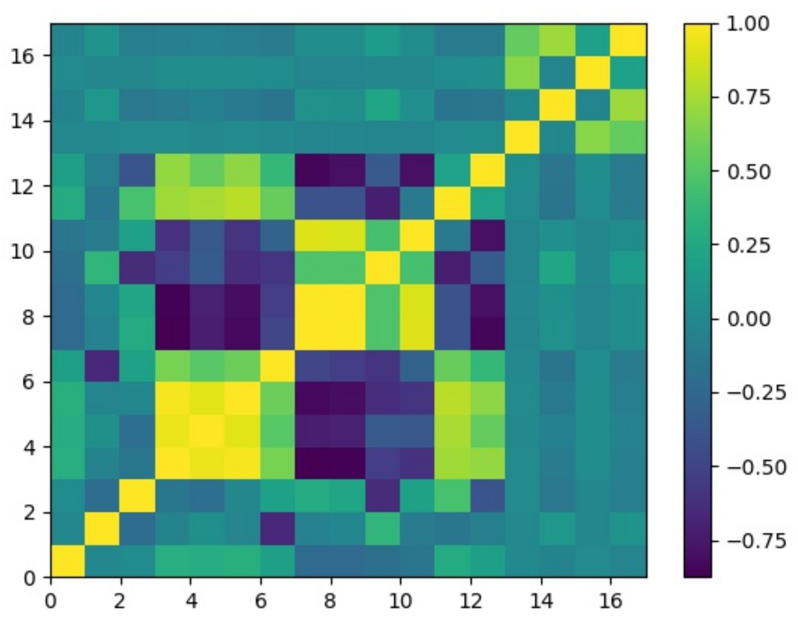 Information 11 00489 g002 Information 11 00489 g002