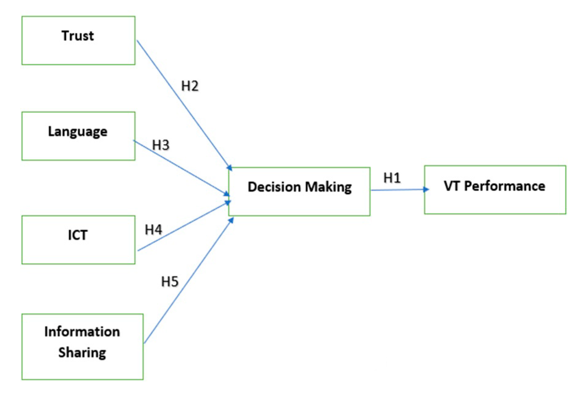 Information Free FullText Factors Affecting DecisionMaking