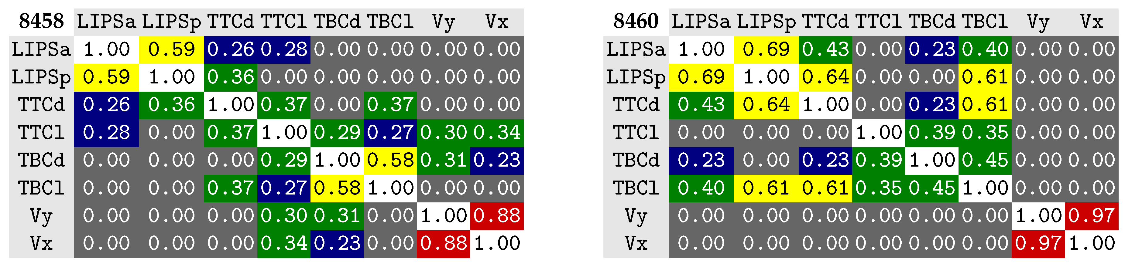 Information 11 00491 g007