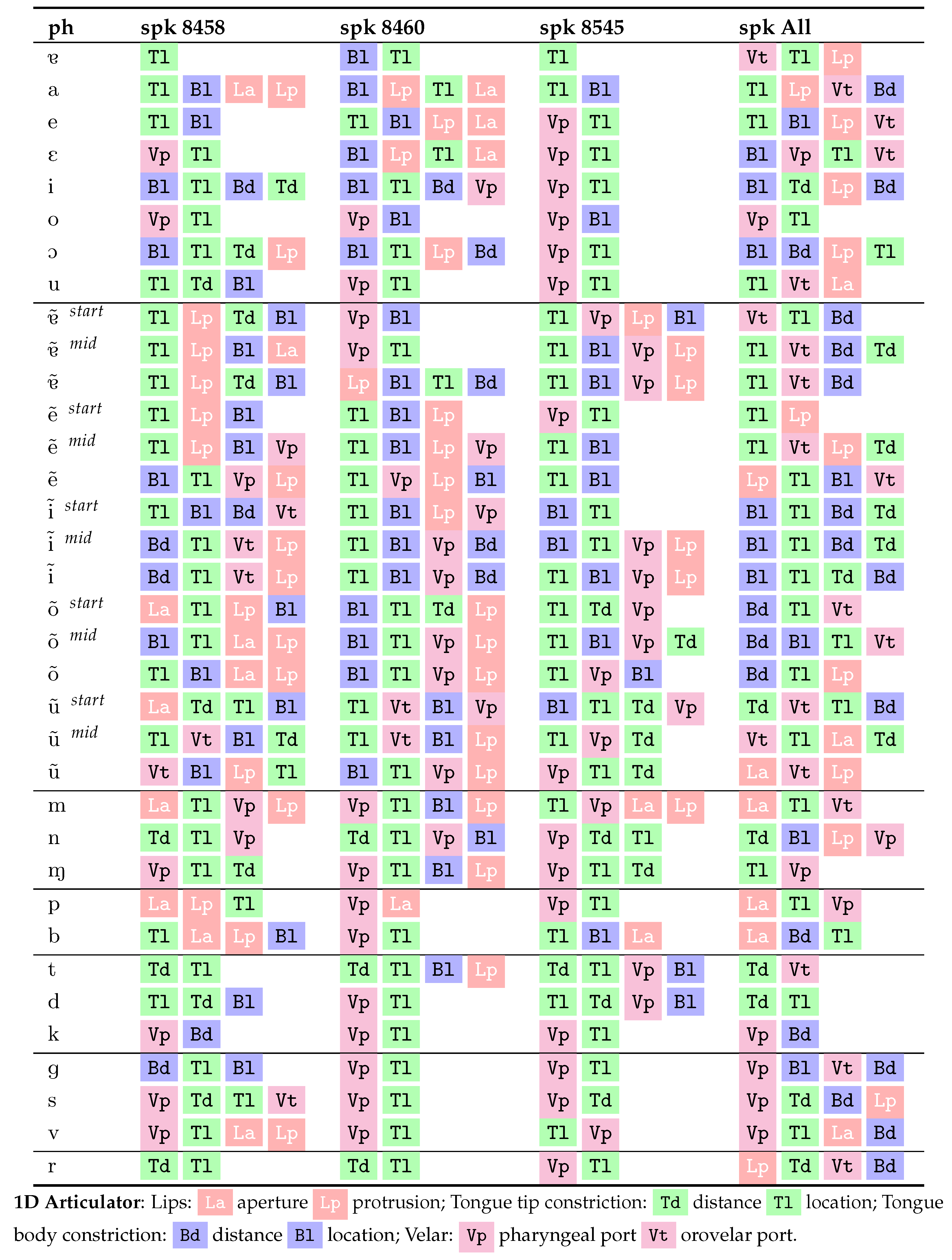 Information 11 00491 i001