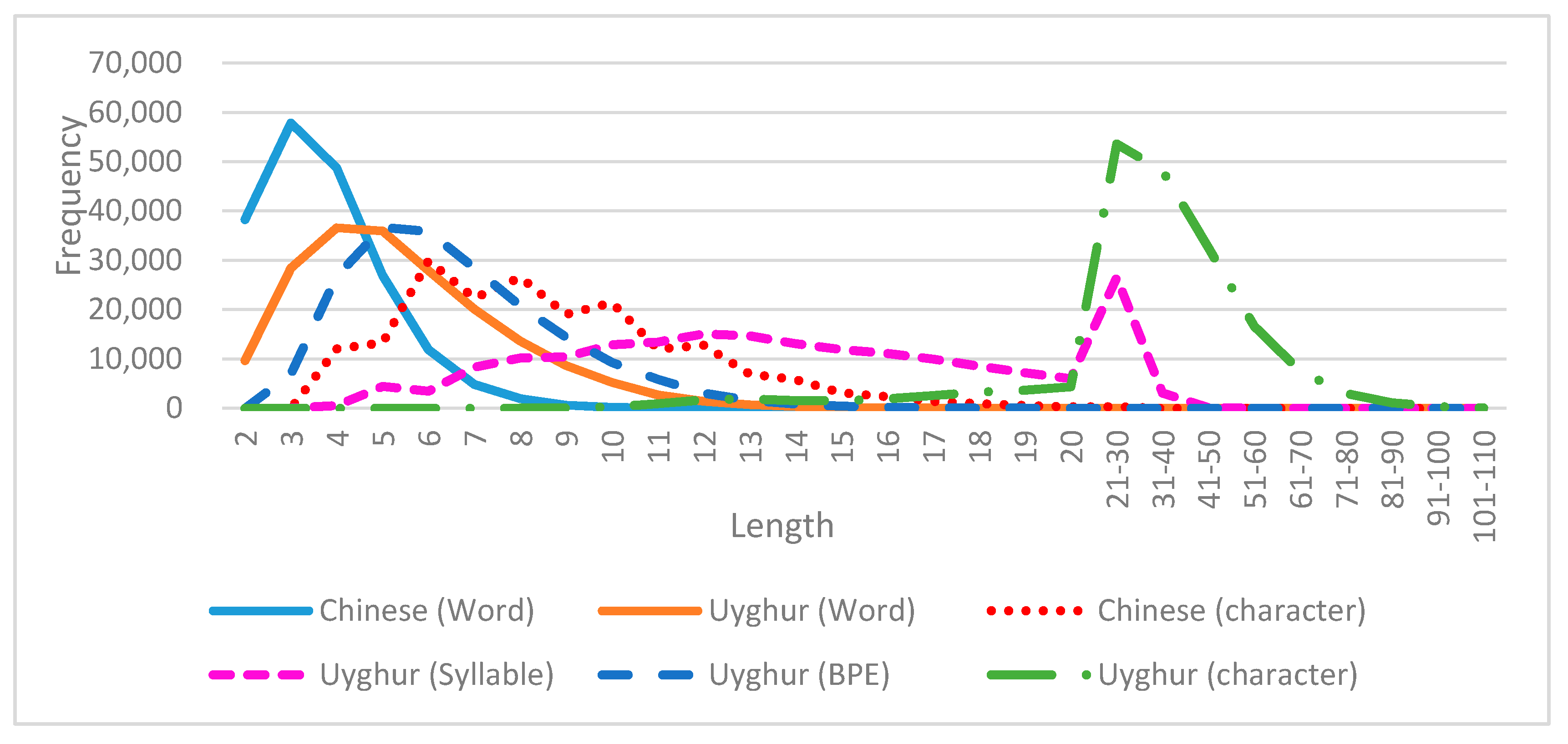 Information Free Full Text A Neural Network Based Approach To Chinese Uyghur Organization Name Translation Html