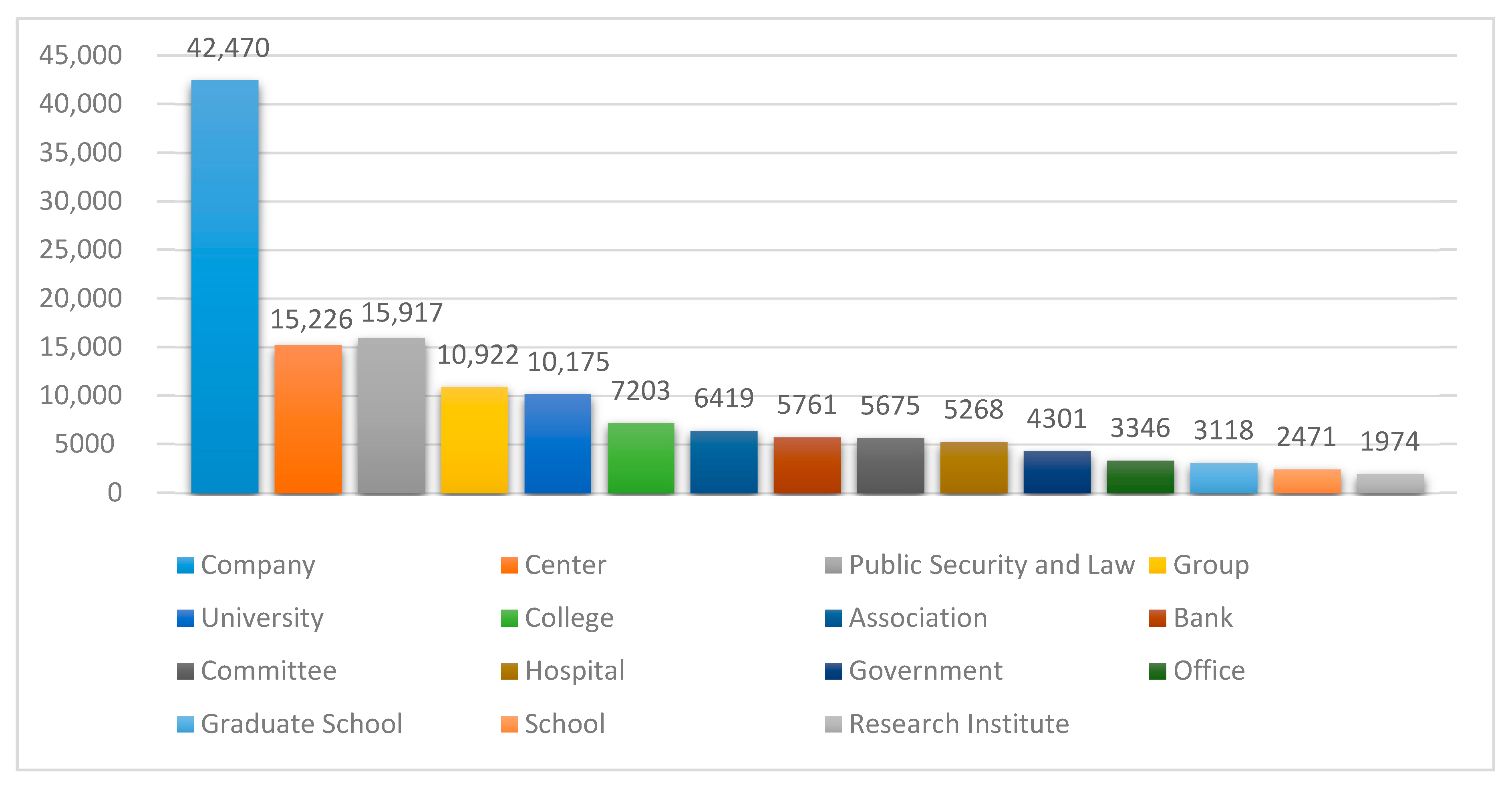 Information 11 00492 g004