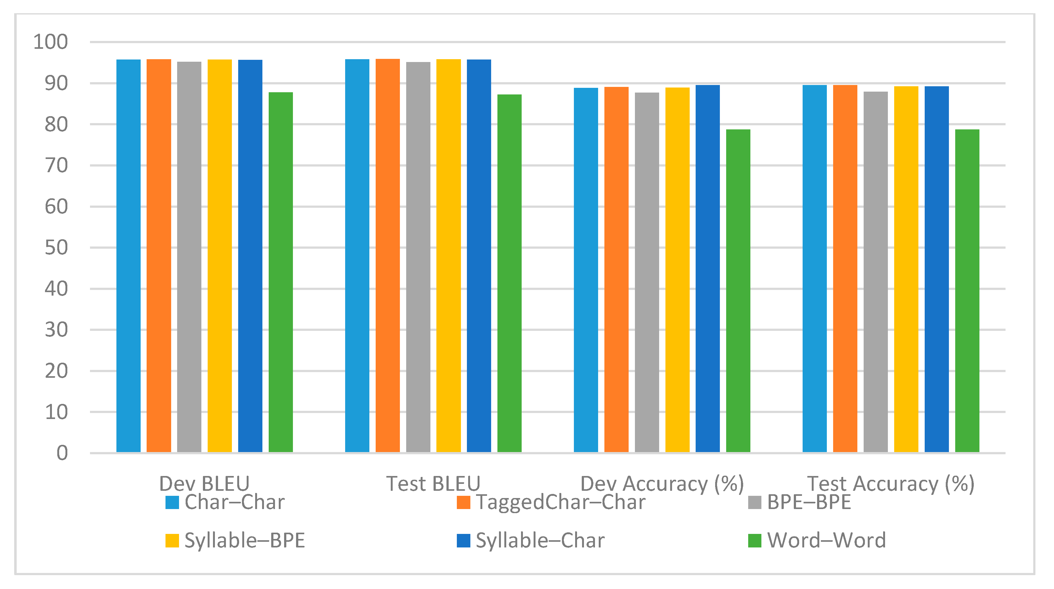 Information 11 00492 g005