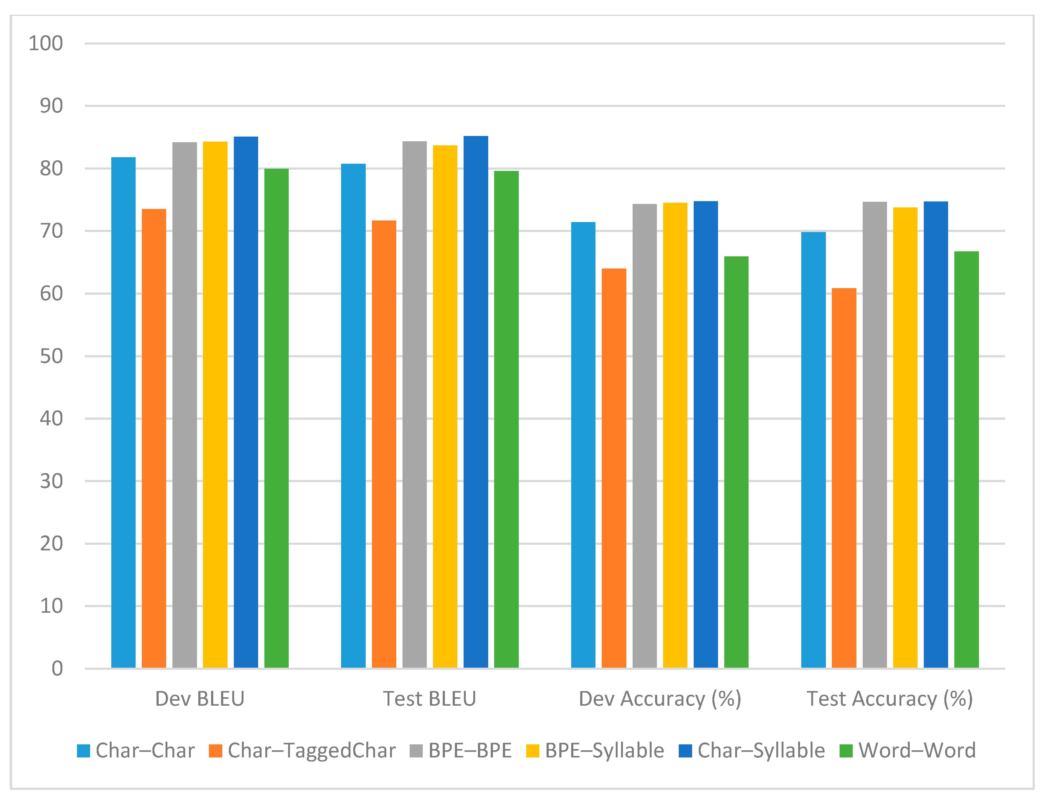 Information 11 00492 g006