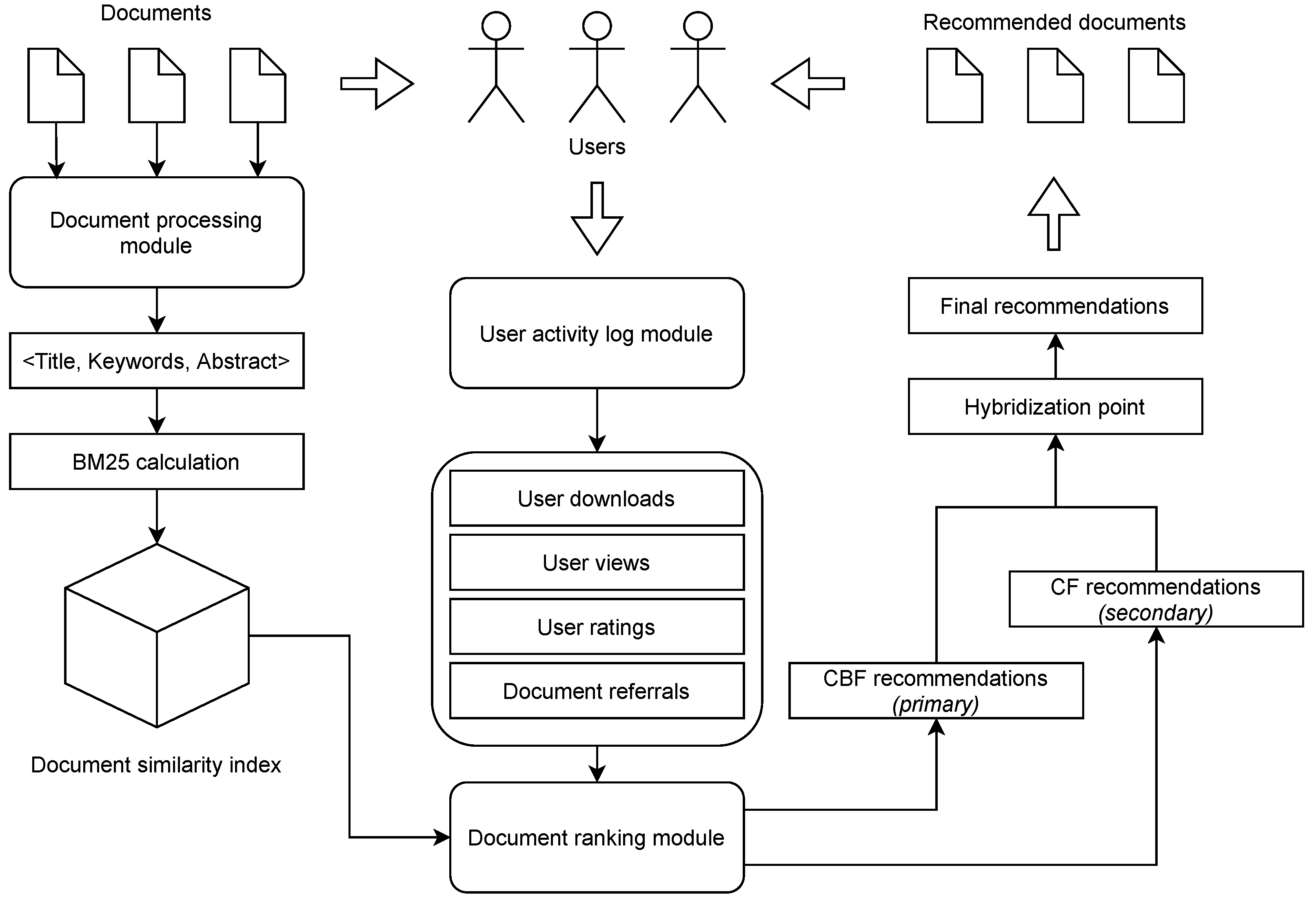 Information 11 00497 g002 Information 11 00497 g002