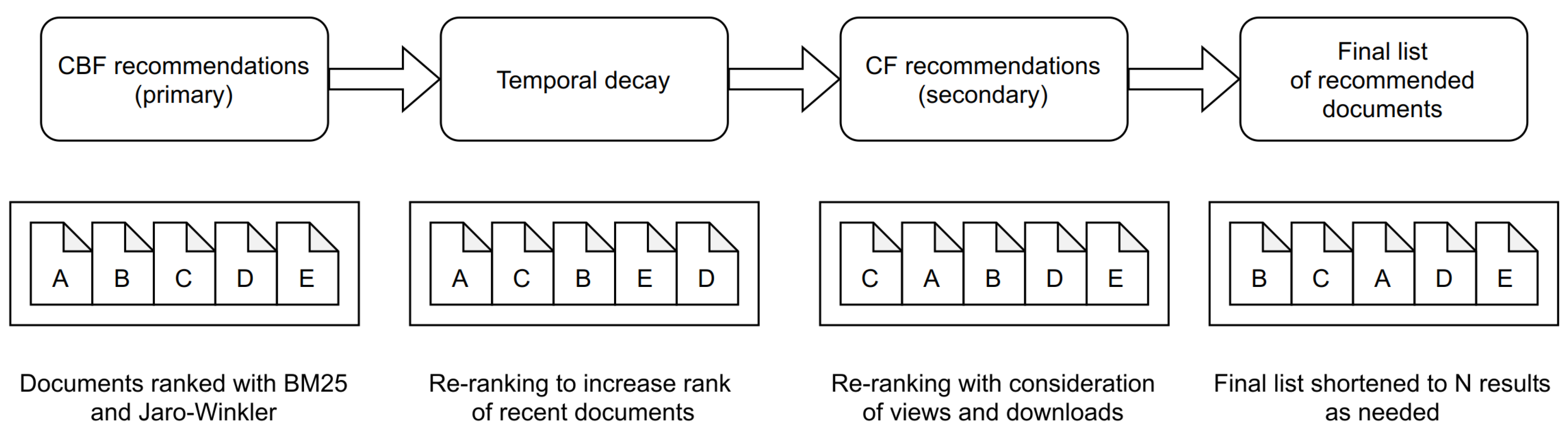 Information 11 00497 g003 Information 11 00497 g003