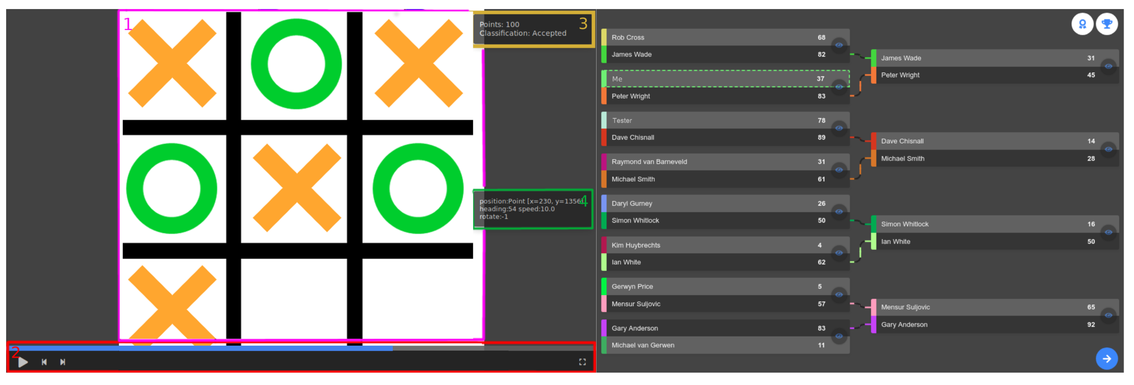 Figure no. 1. Simple Tic-Tac-Toe game (left), and the source code