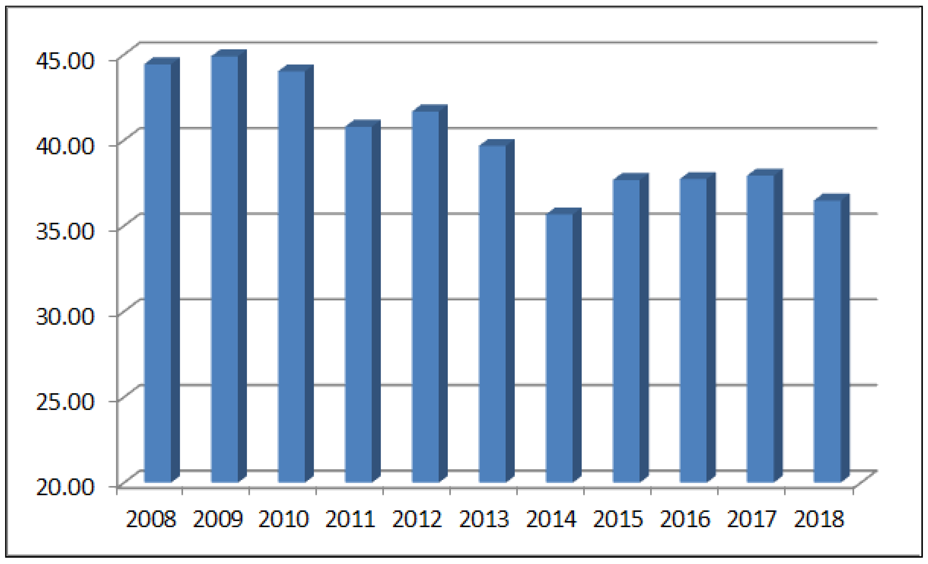 Information 11 00507 g002
