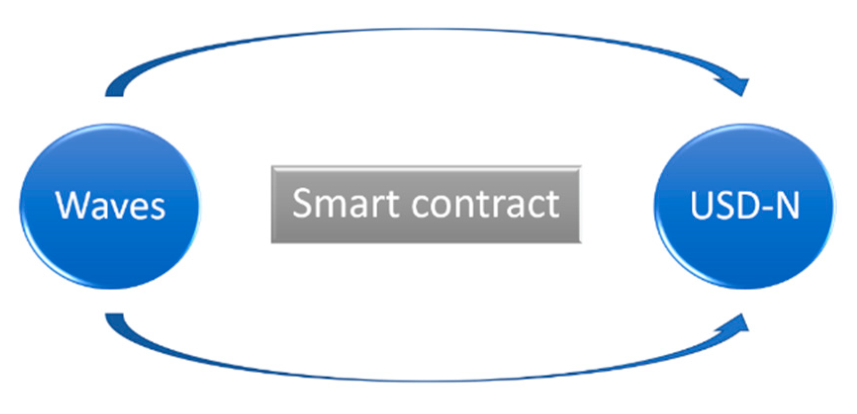 Smart Contract Oracles - A Comprehensive Guide