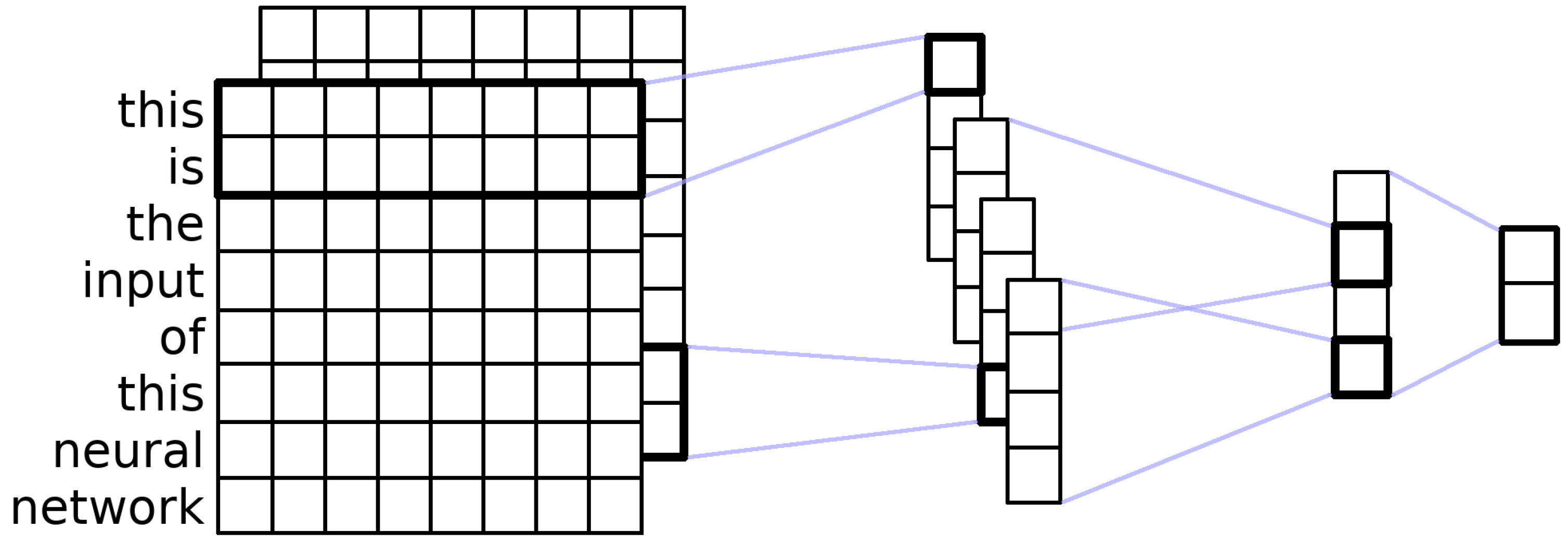 Information 11 00511 g005