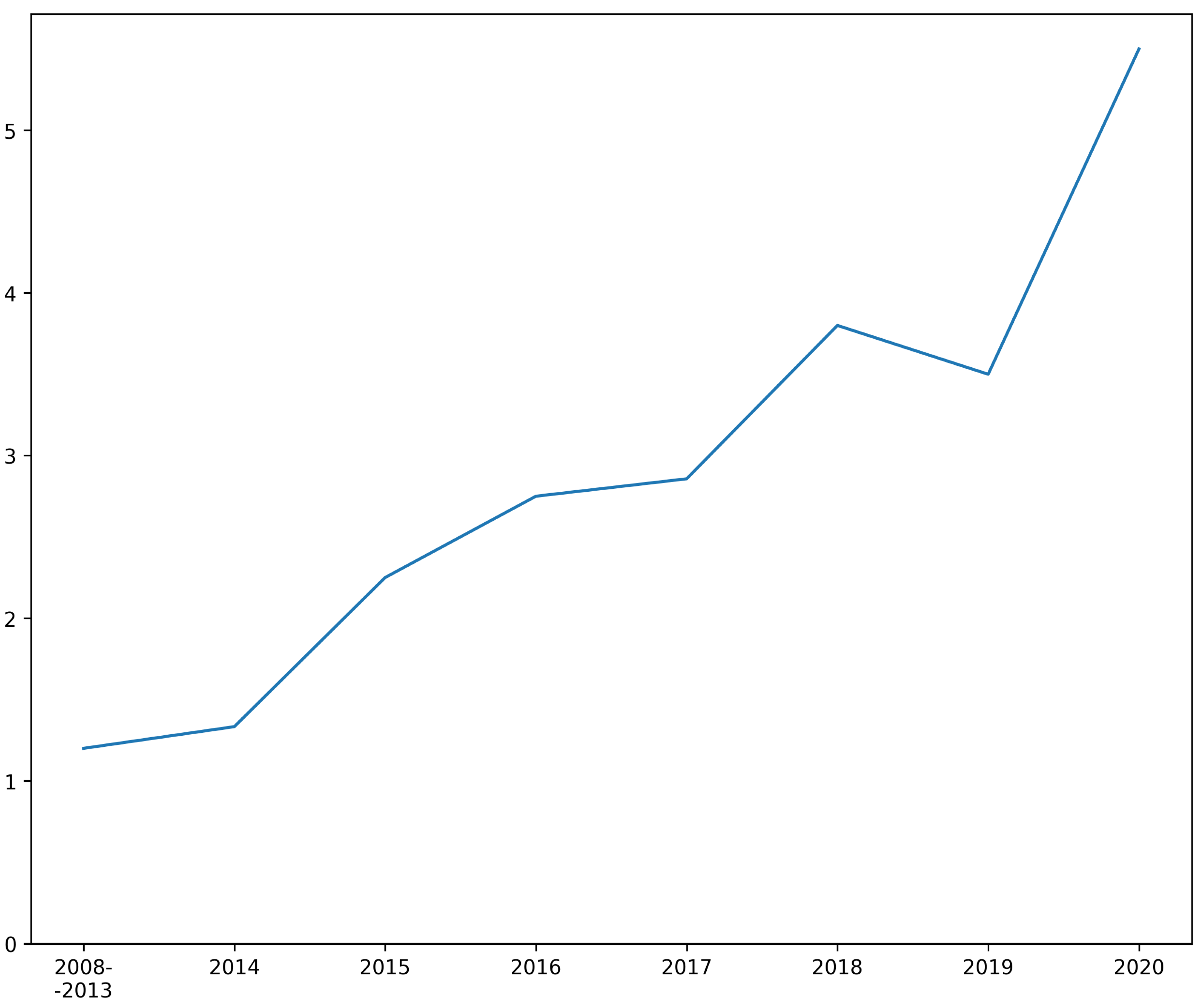 Information 11 00511 g0a1