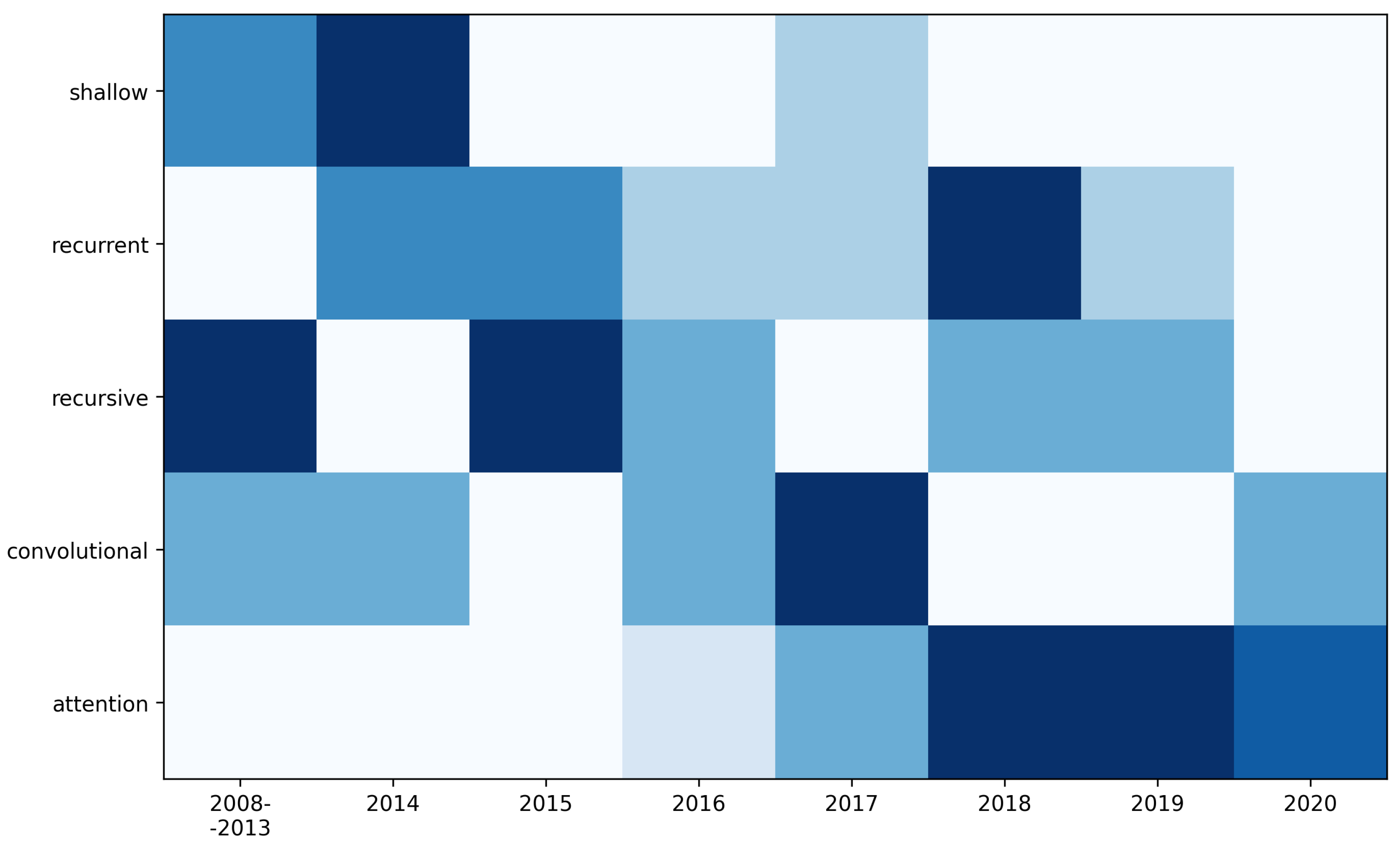 Information 11 00511 g0a2