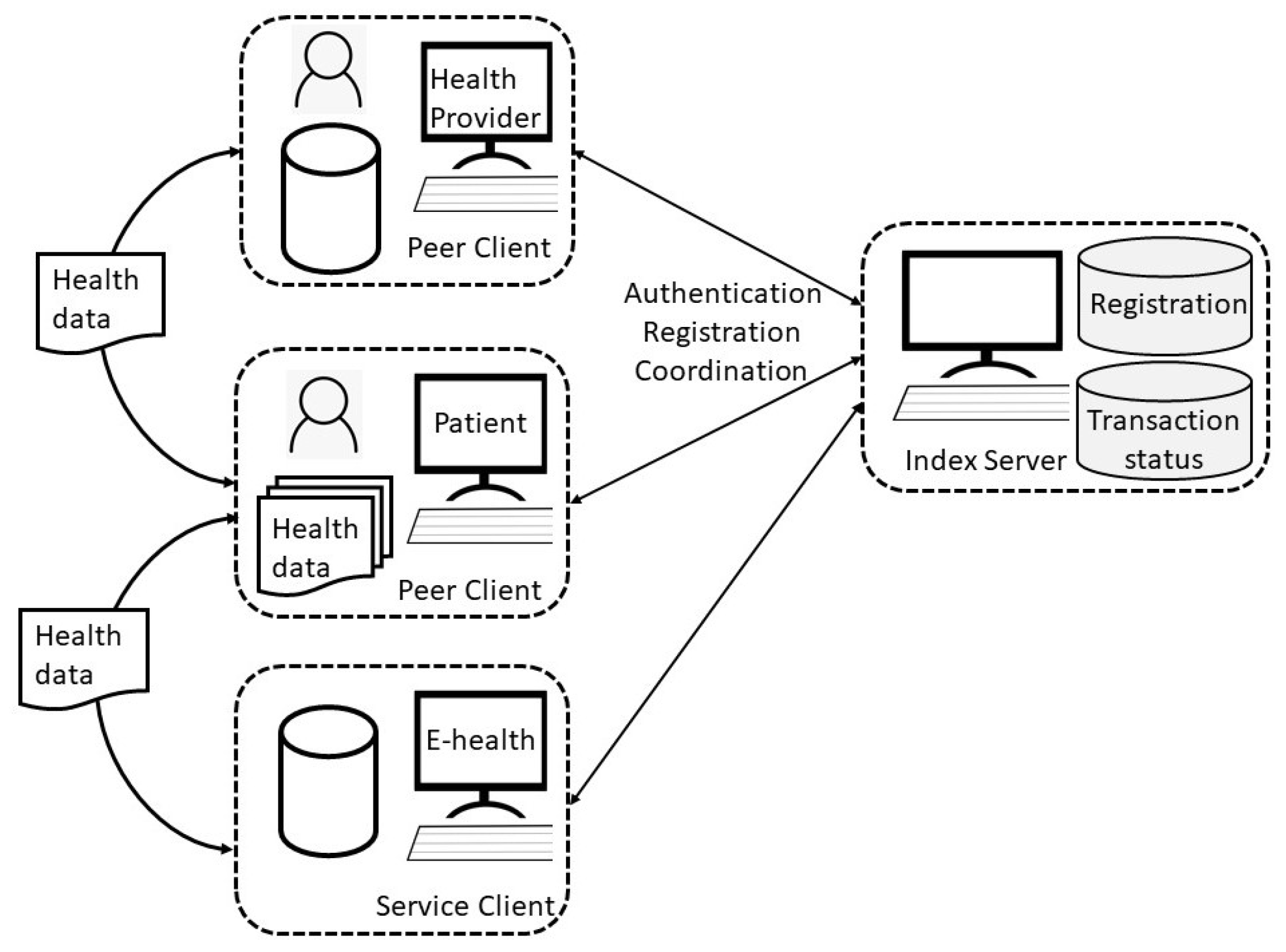Information 11 00512 g001 Information 11 00512 g001