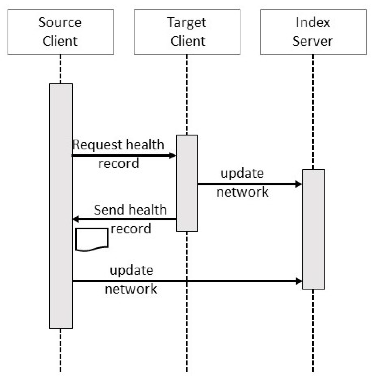 Information 11 00512 g002 Information 11 00512 g002