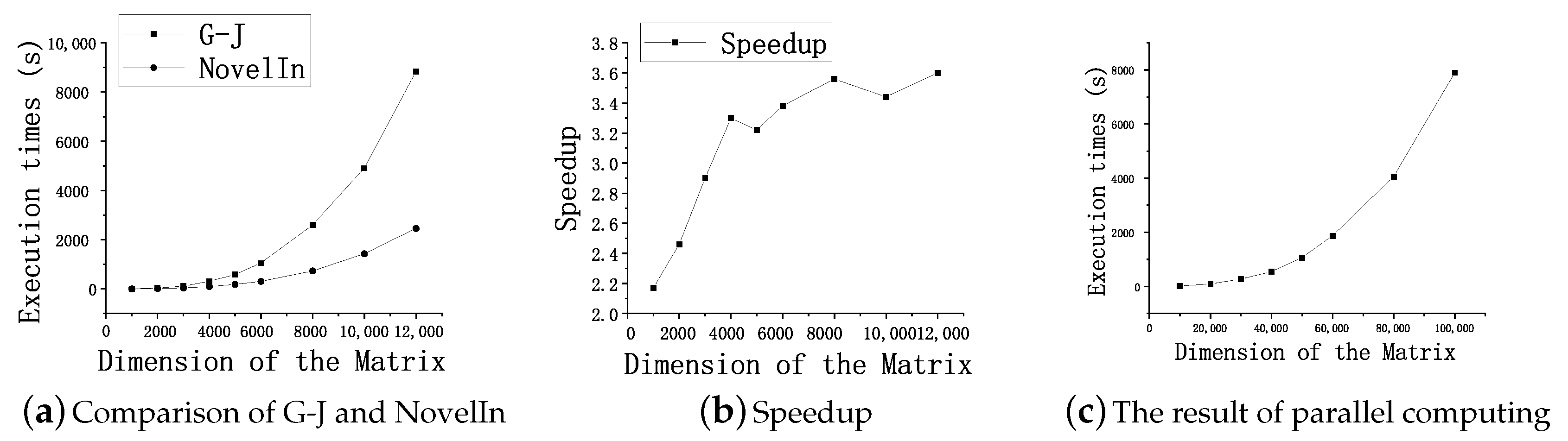 Information 11 00523 g004 550