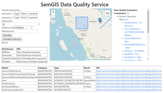 Information Free Full Text Connecting Semantic Situation Descriptions With Data Quality Evaluations Towards A Framework Of Automatic Thematic Map Evaluation Html