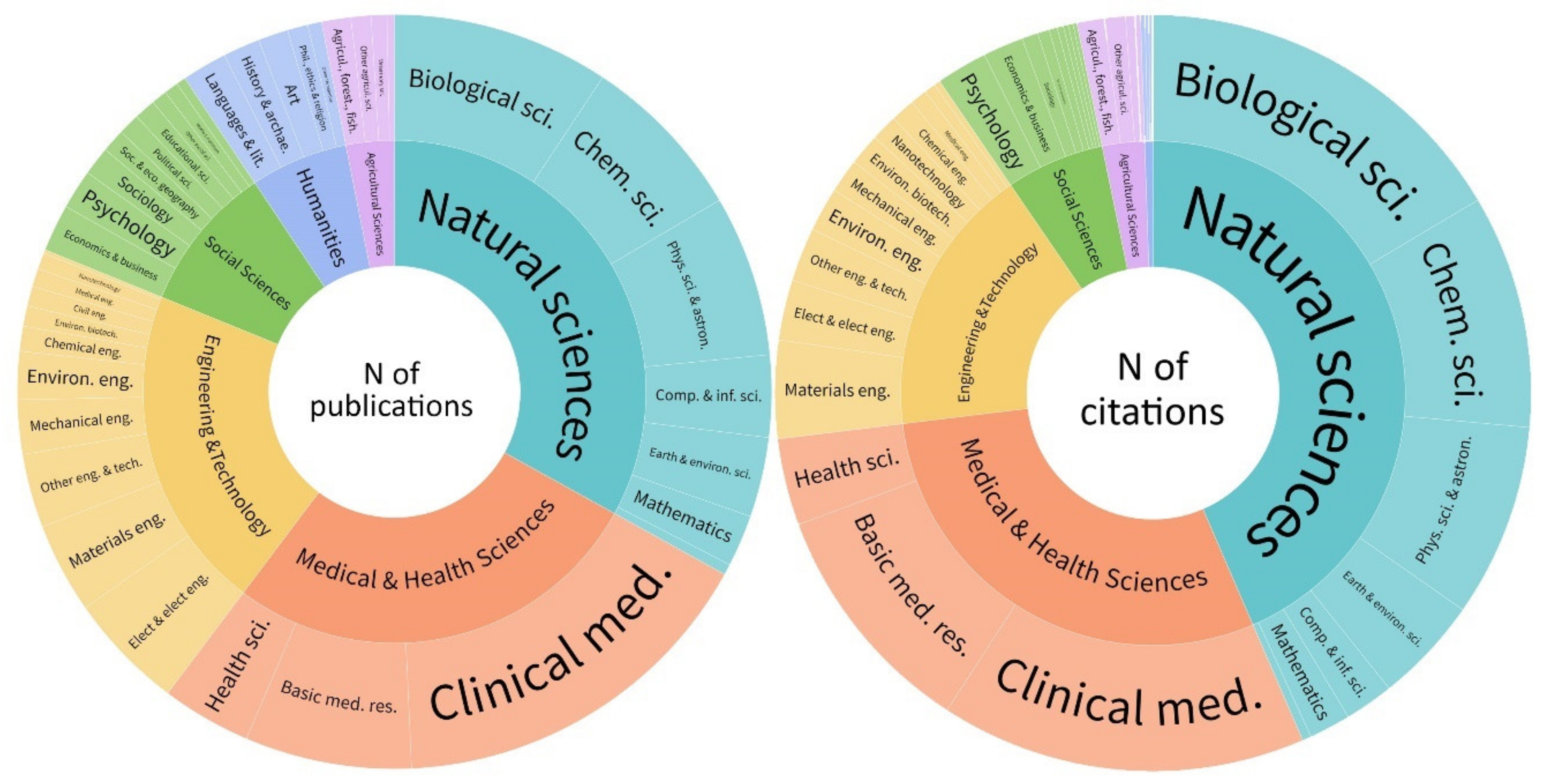 Information 11 00540 g001 Information 11 00540 g001
