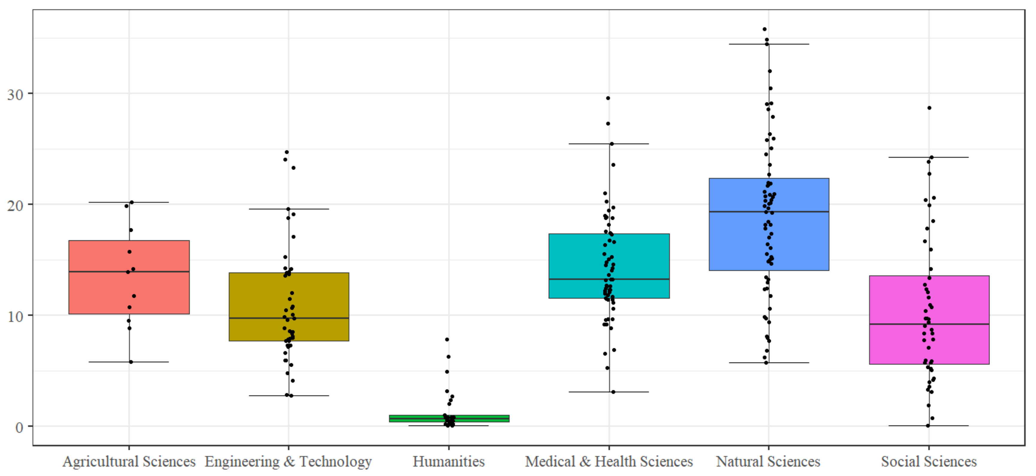 Information 11 00540 g002 Information 11 00540 g002