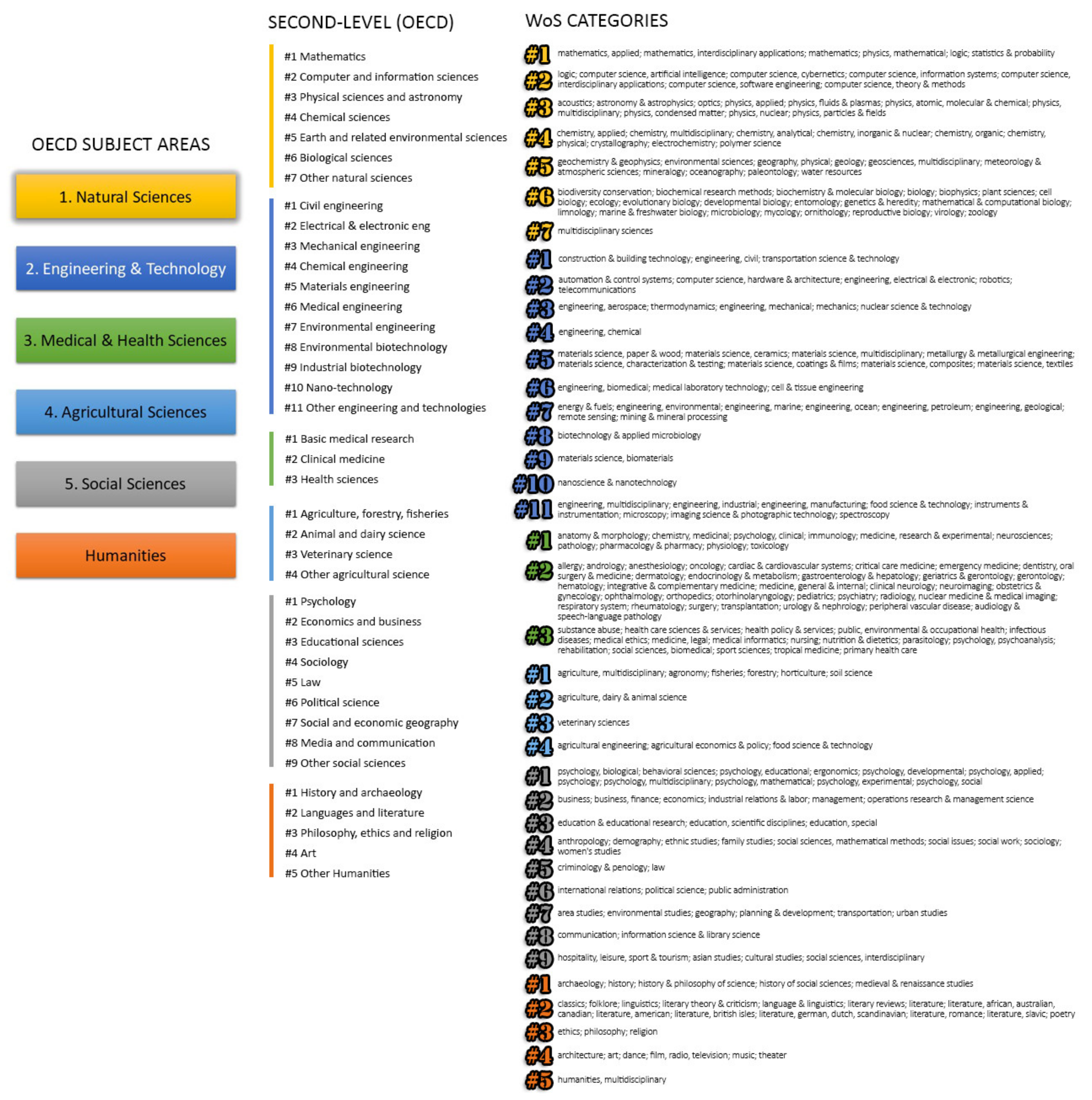 Information 11 00540 g0a1 Information 11 00540 g0a1