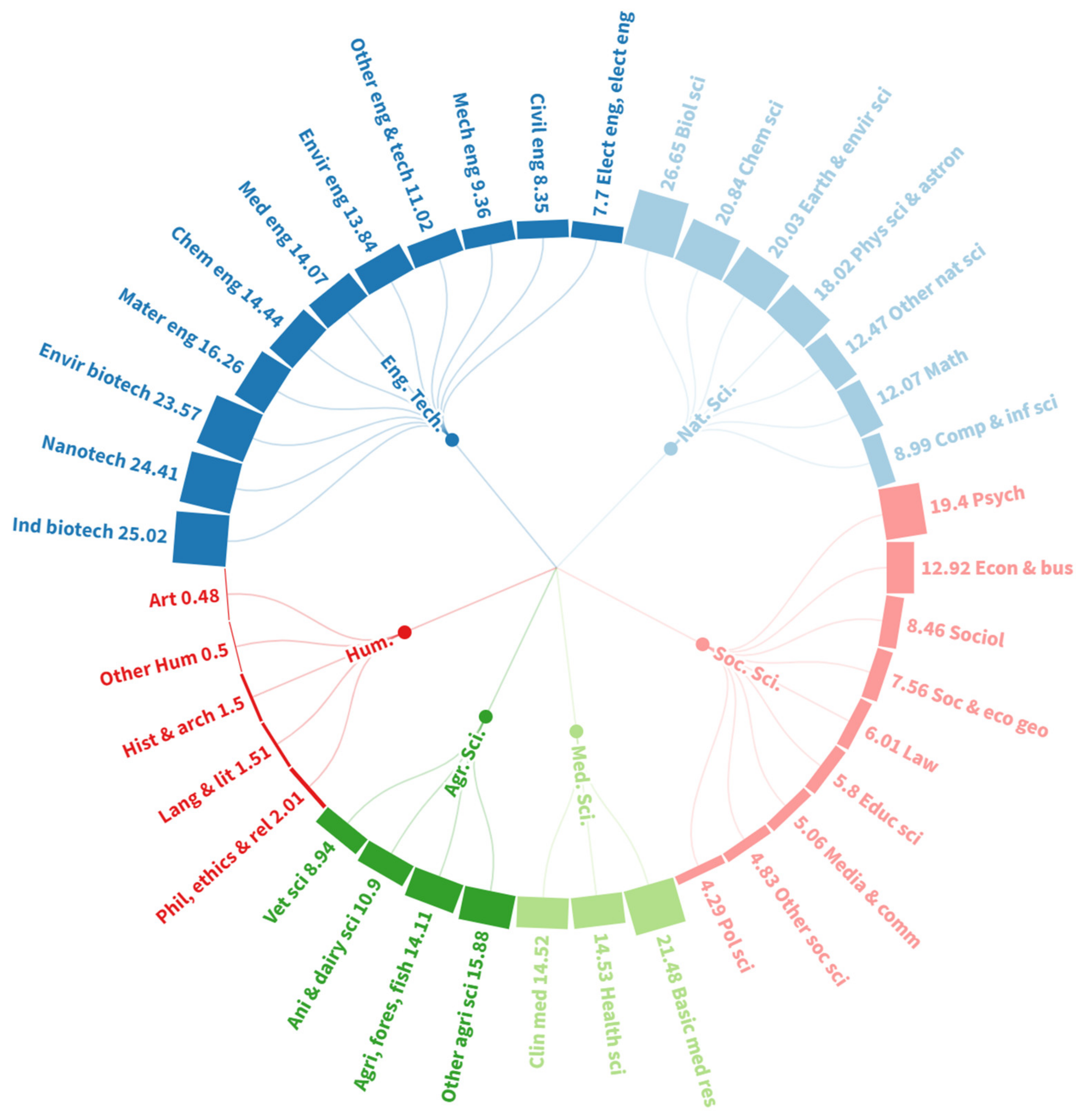 Information 11 00540 g0a2 Information 11 00540 g0a2