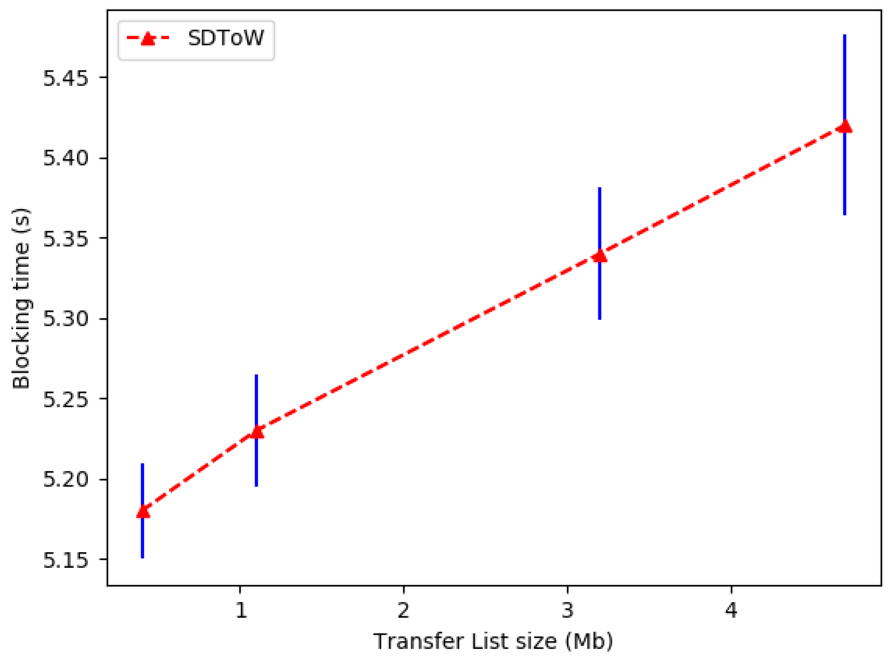 Information 11 00544 g008