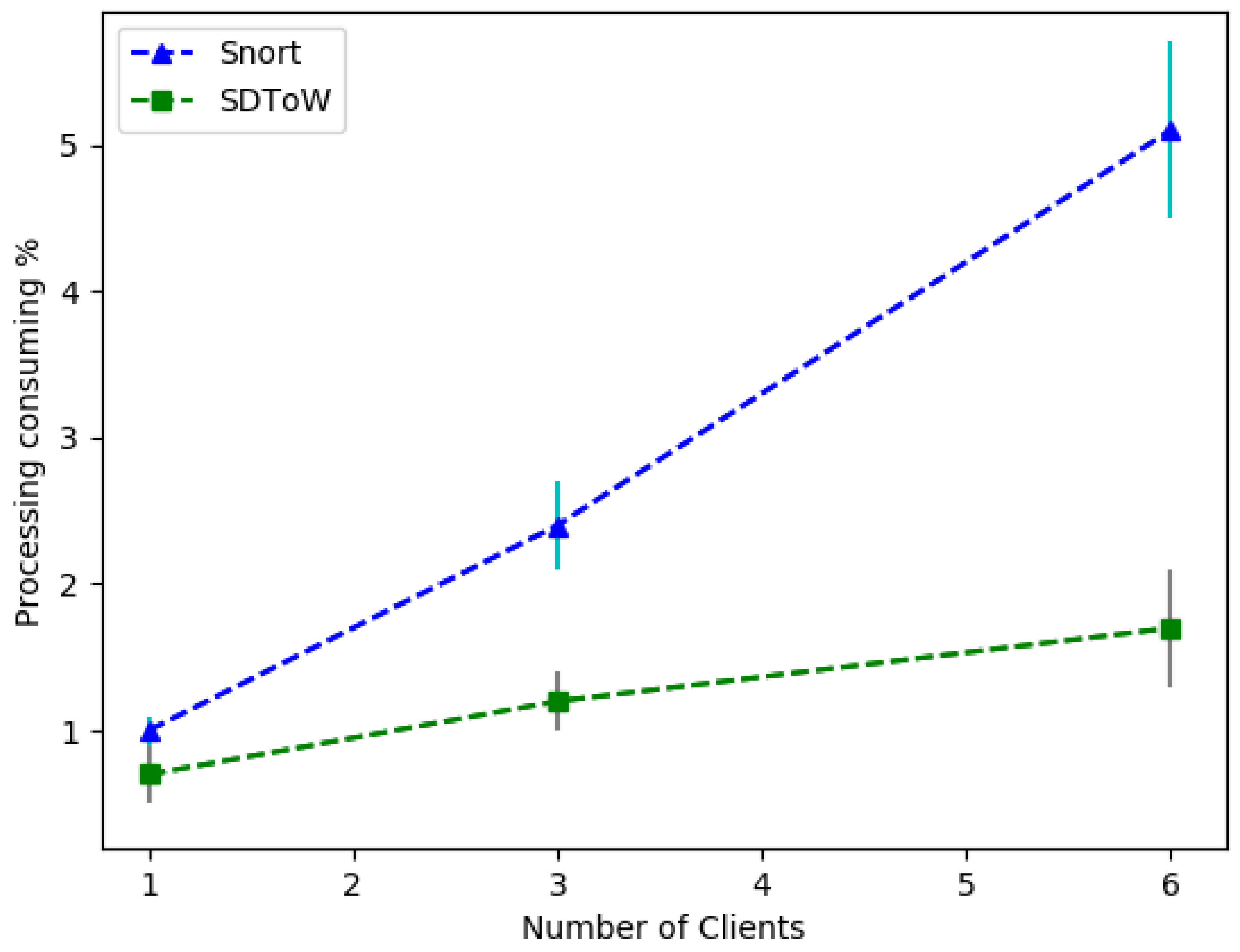 Information 11 00544 g011