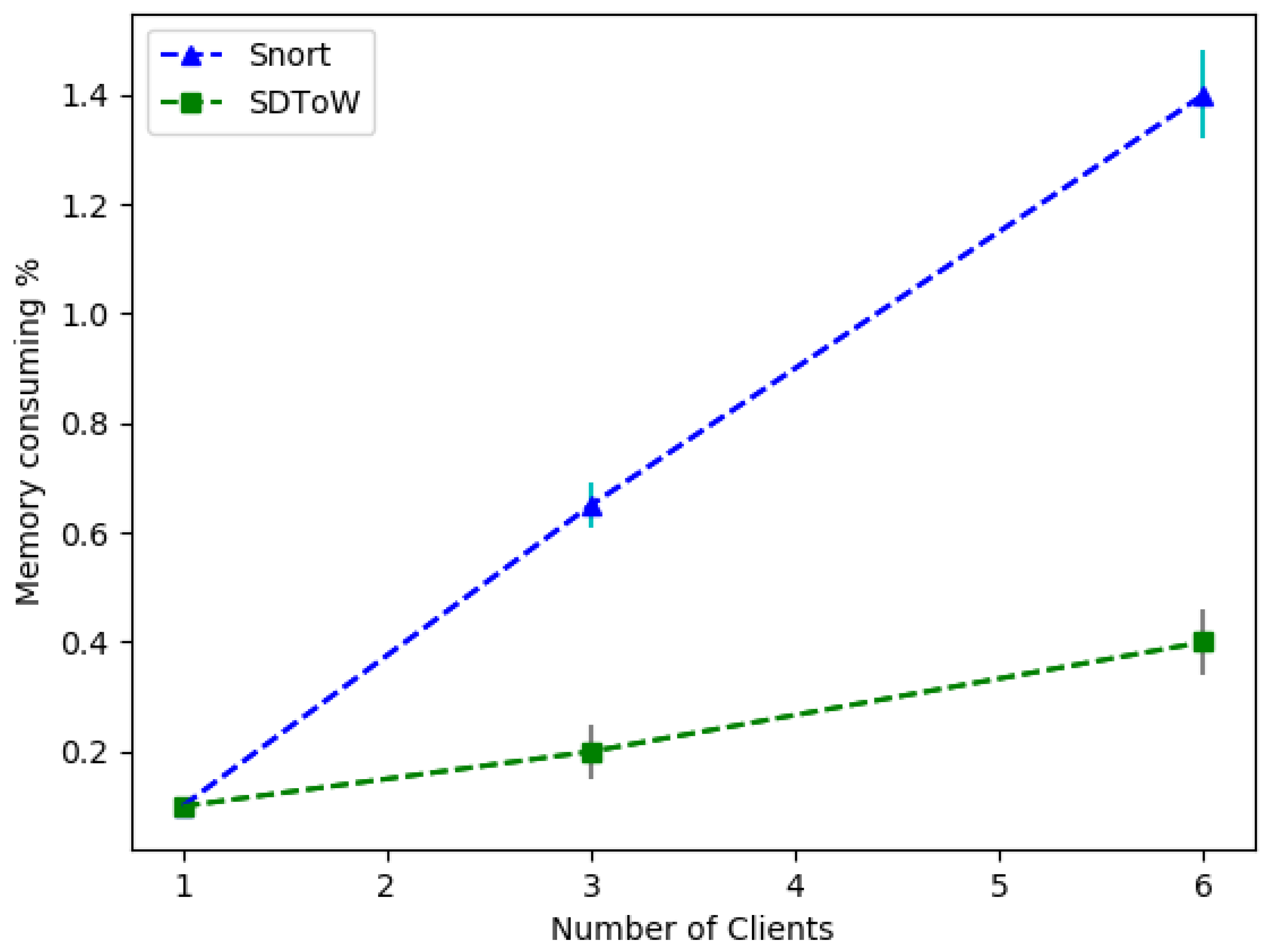 Information 11 00544 g012