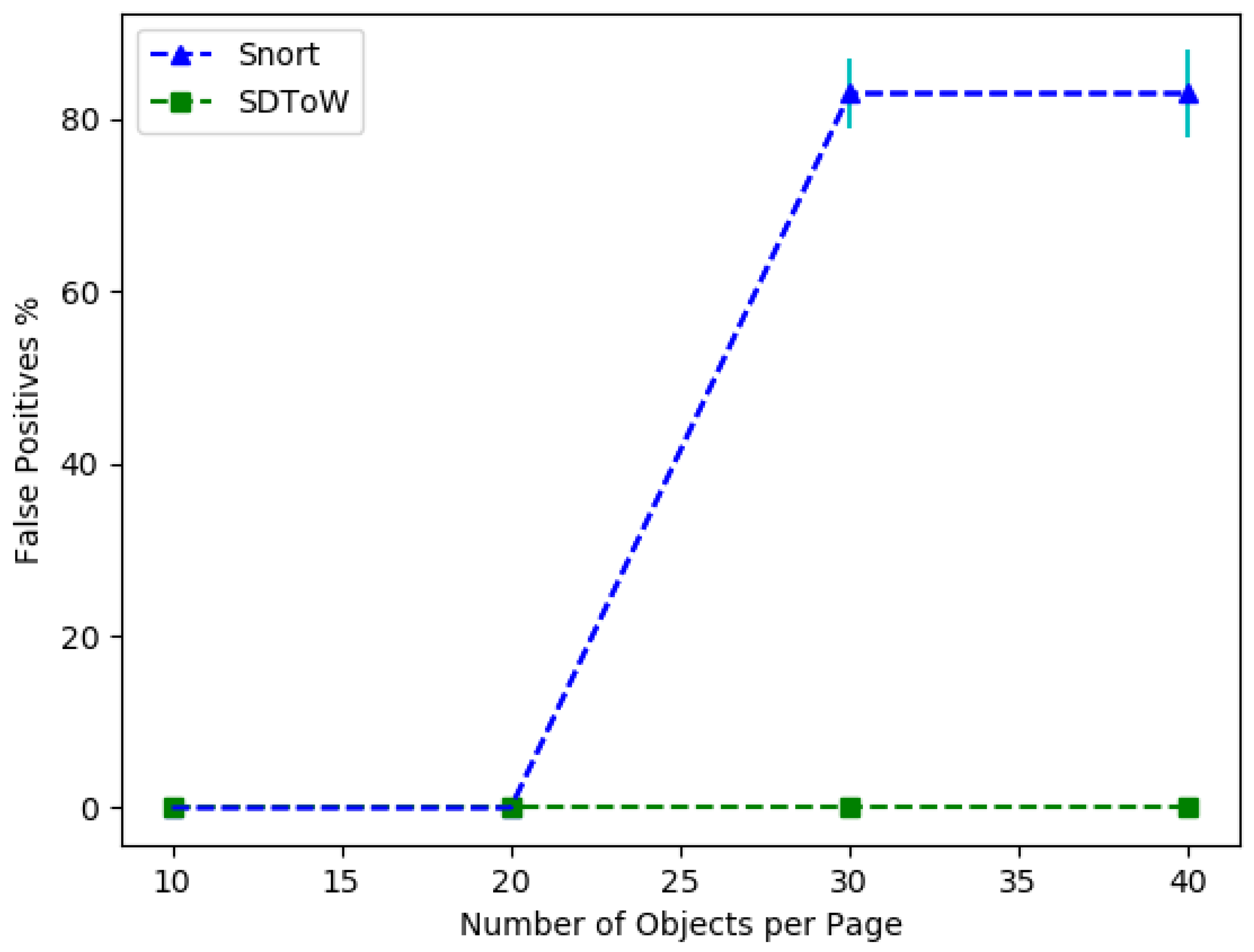 Information 11 00544 g013