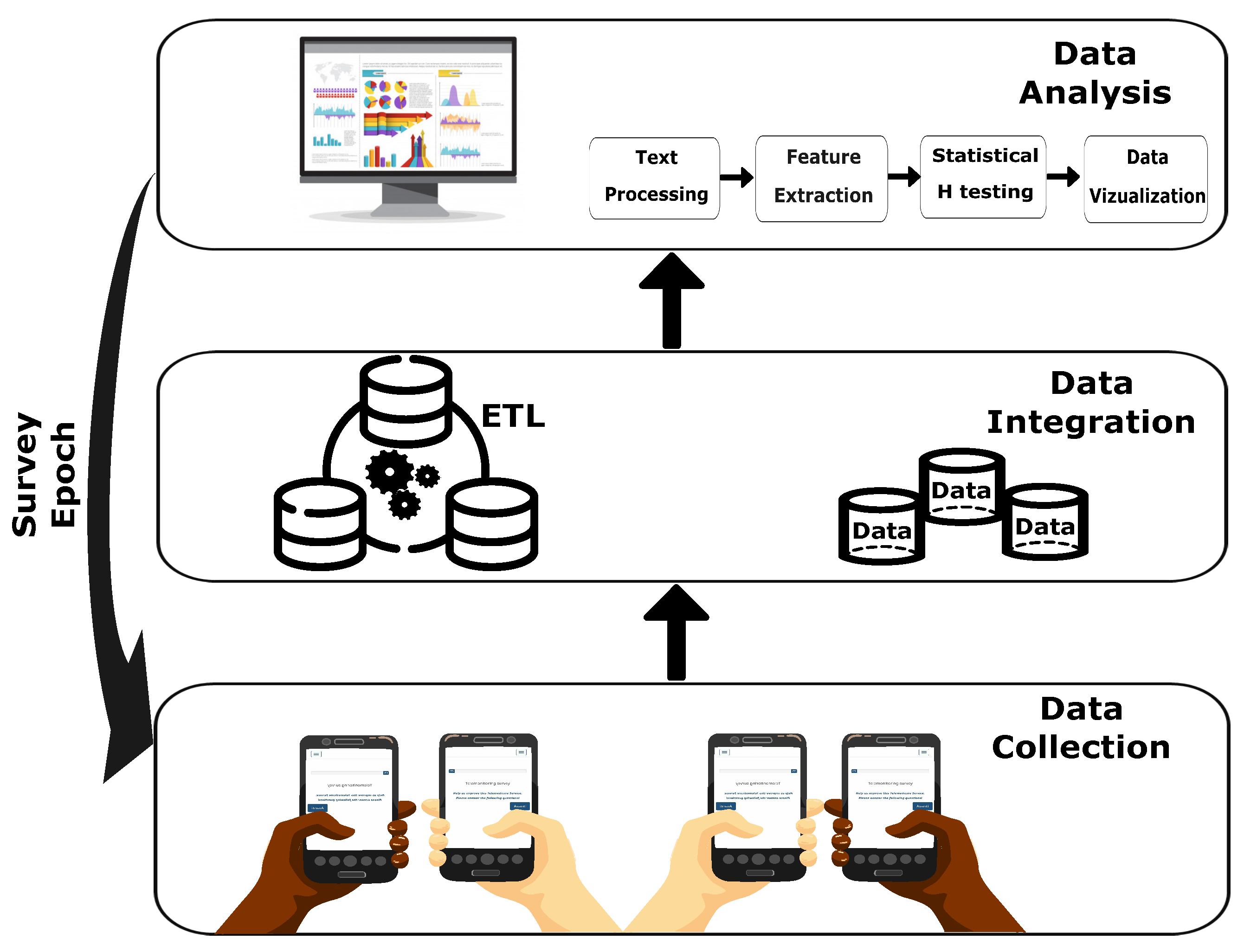 Information 11 00550 g001 Information 11 00550 g001