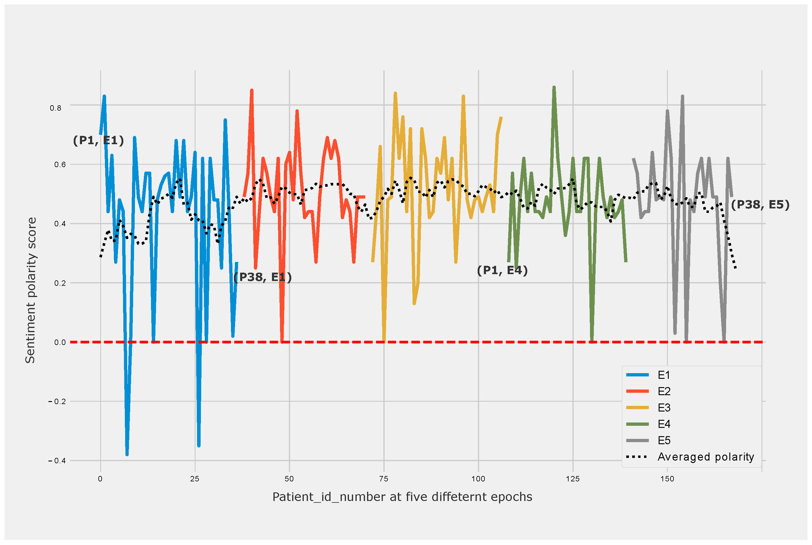 Information 11 00550 g003 Information 11 00550 g003