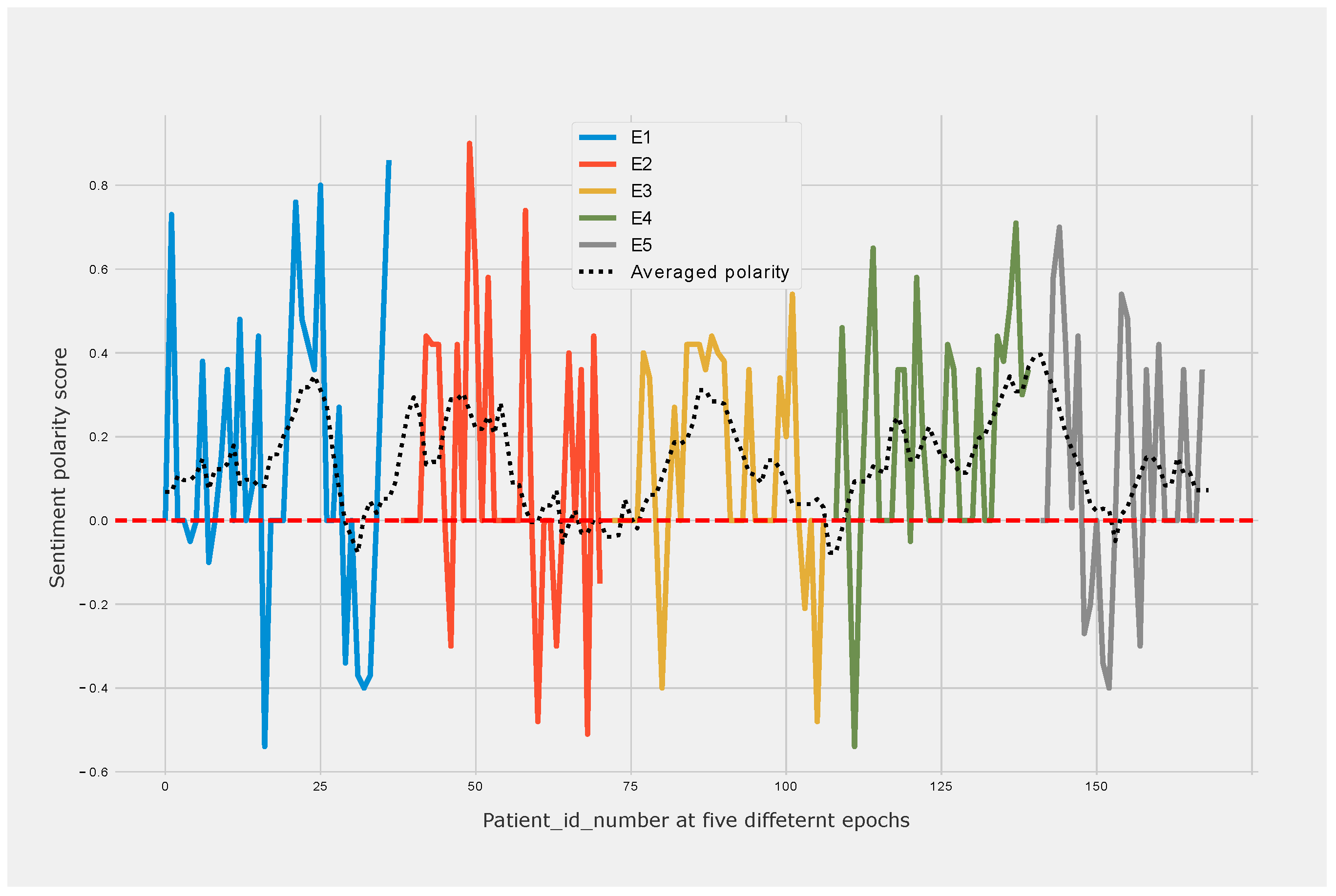 Information 11 00550 g004 Information 11 00550 g004
